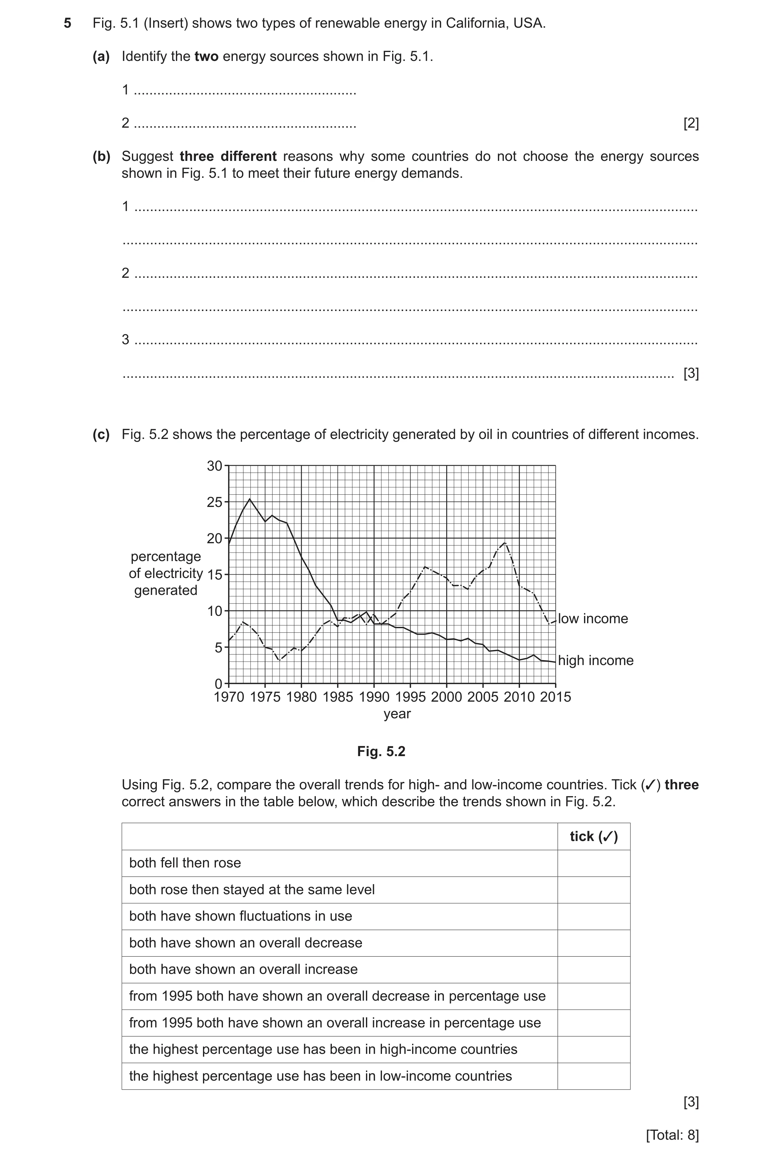 Question 11: Fig. 5.1 (Insert) shows two types of renewable energy in California, USA. (a) Identify the two energy sources shown in Fig. 5.1. 1 ........…