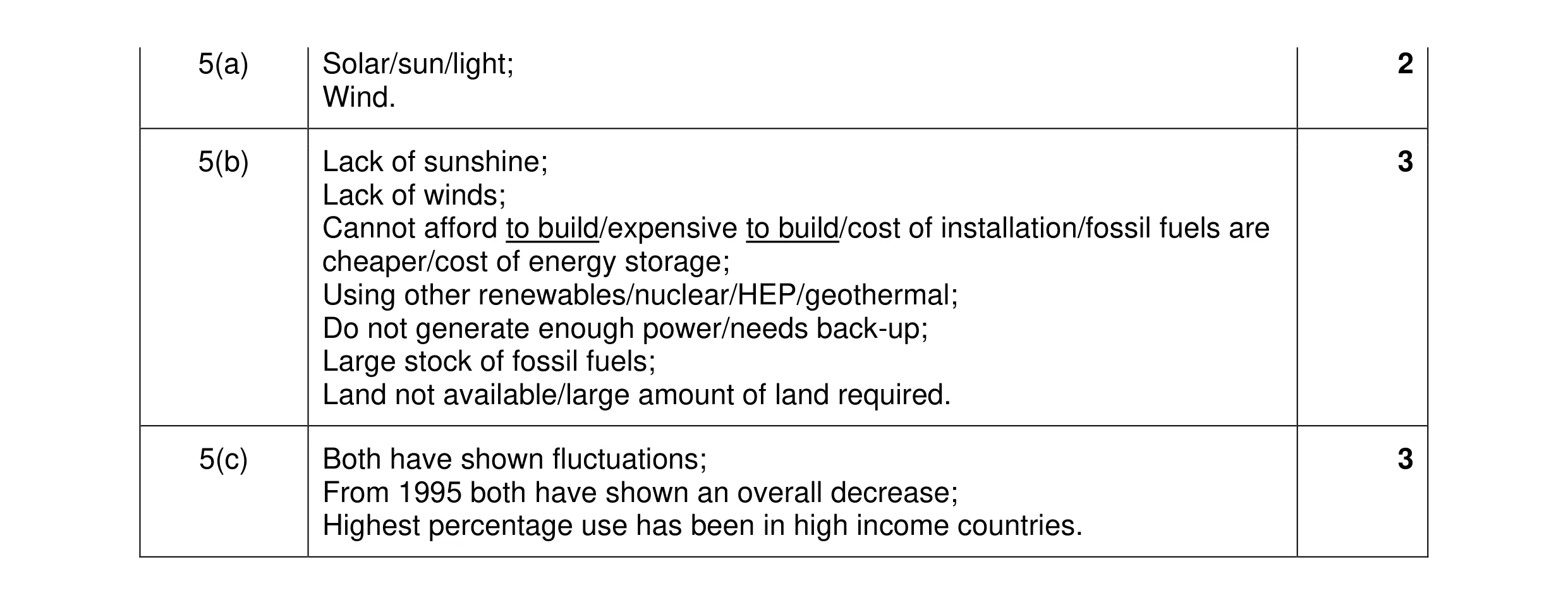 Mark scheme for question 11
