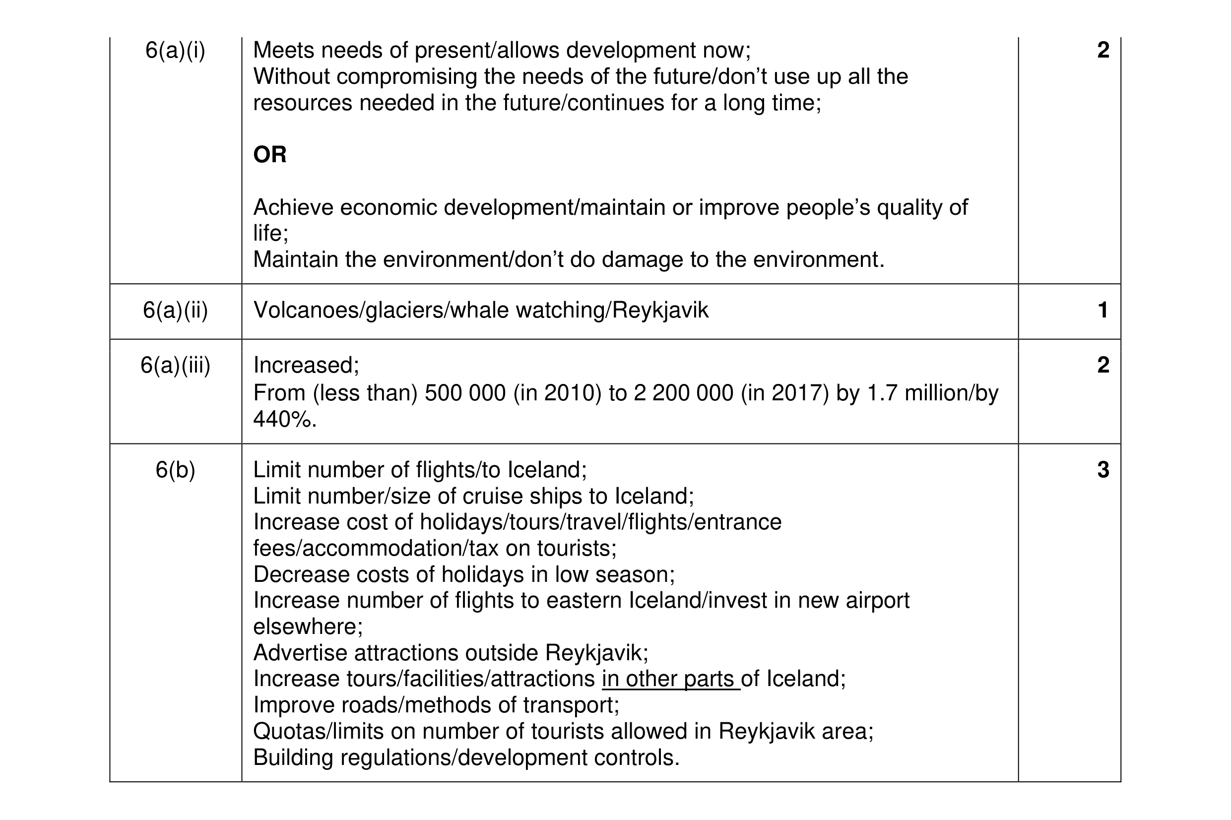 Mark scheme for question 10