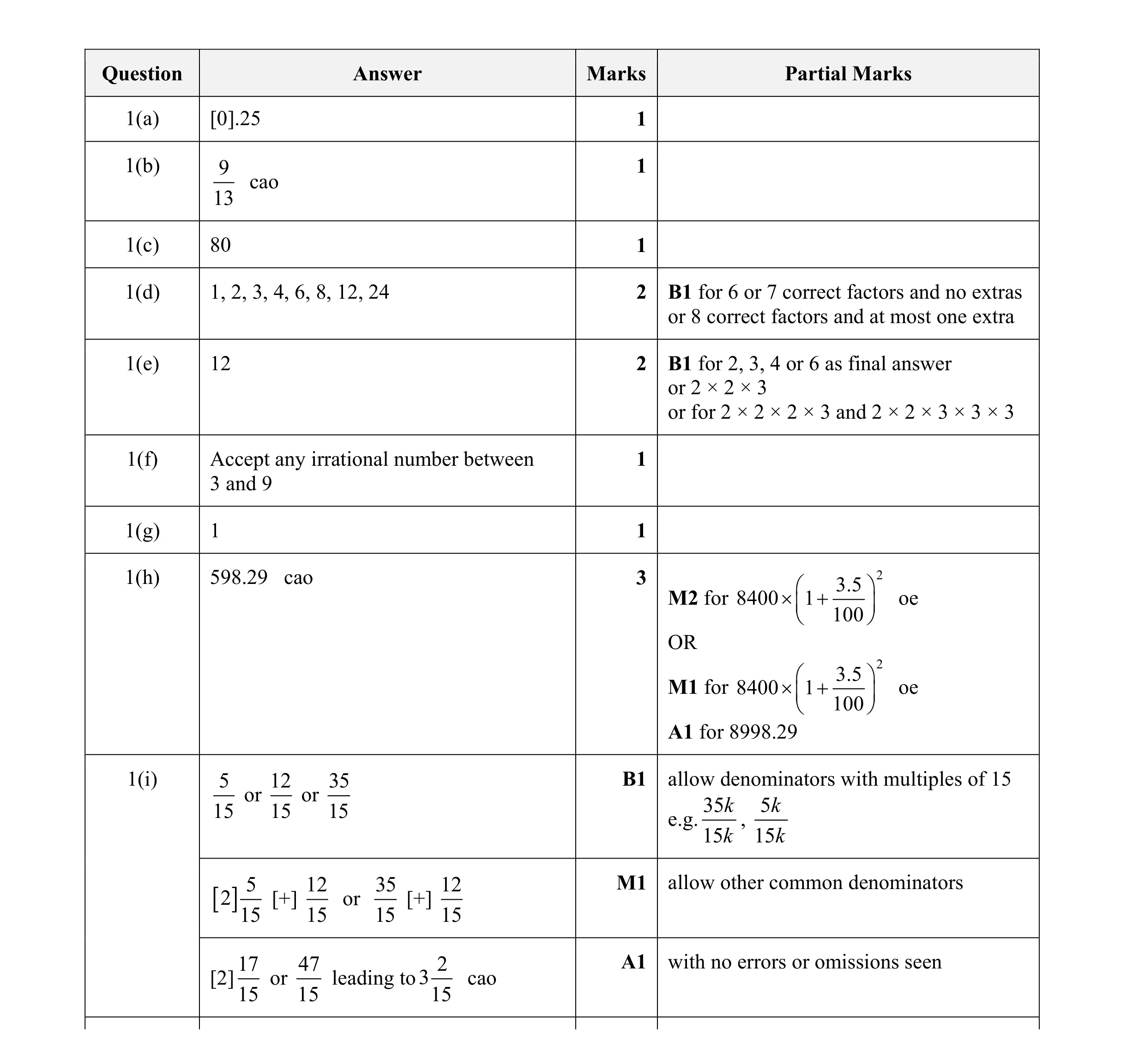 Mark scheme for question 61