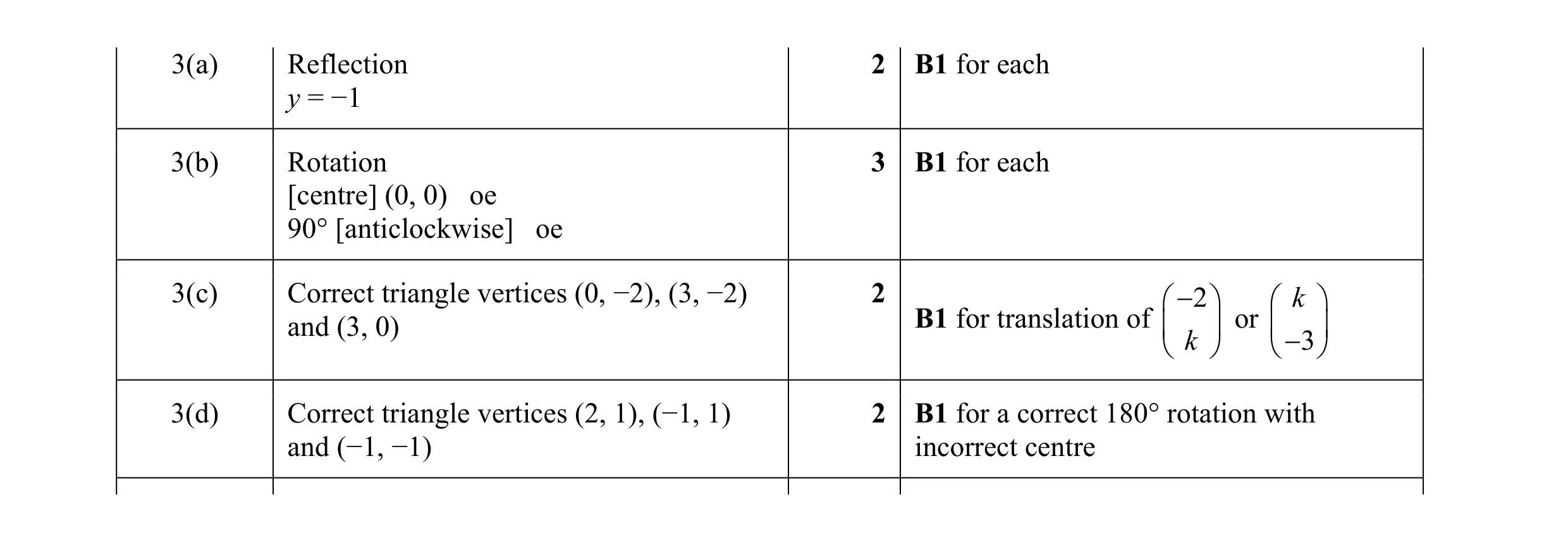 Mark scheme for question 58