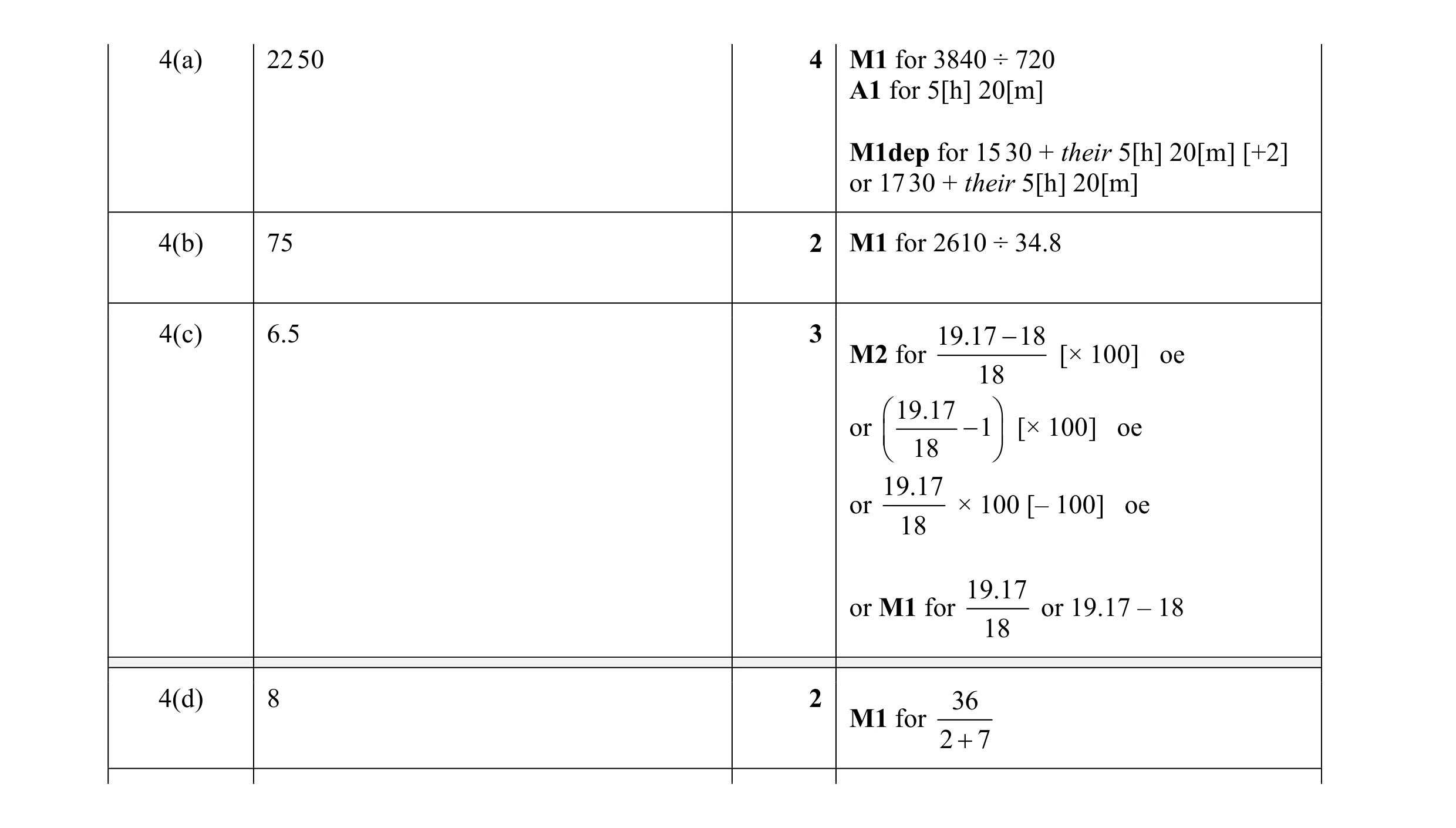 Mark scheme for question 91