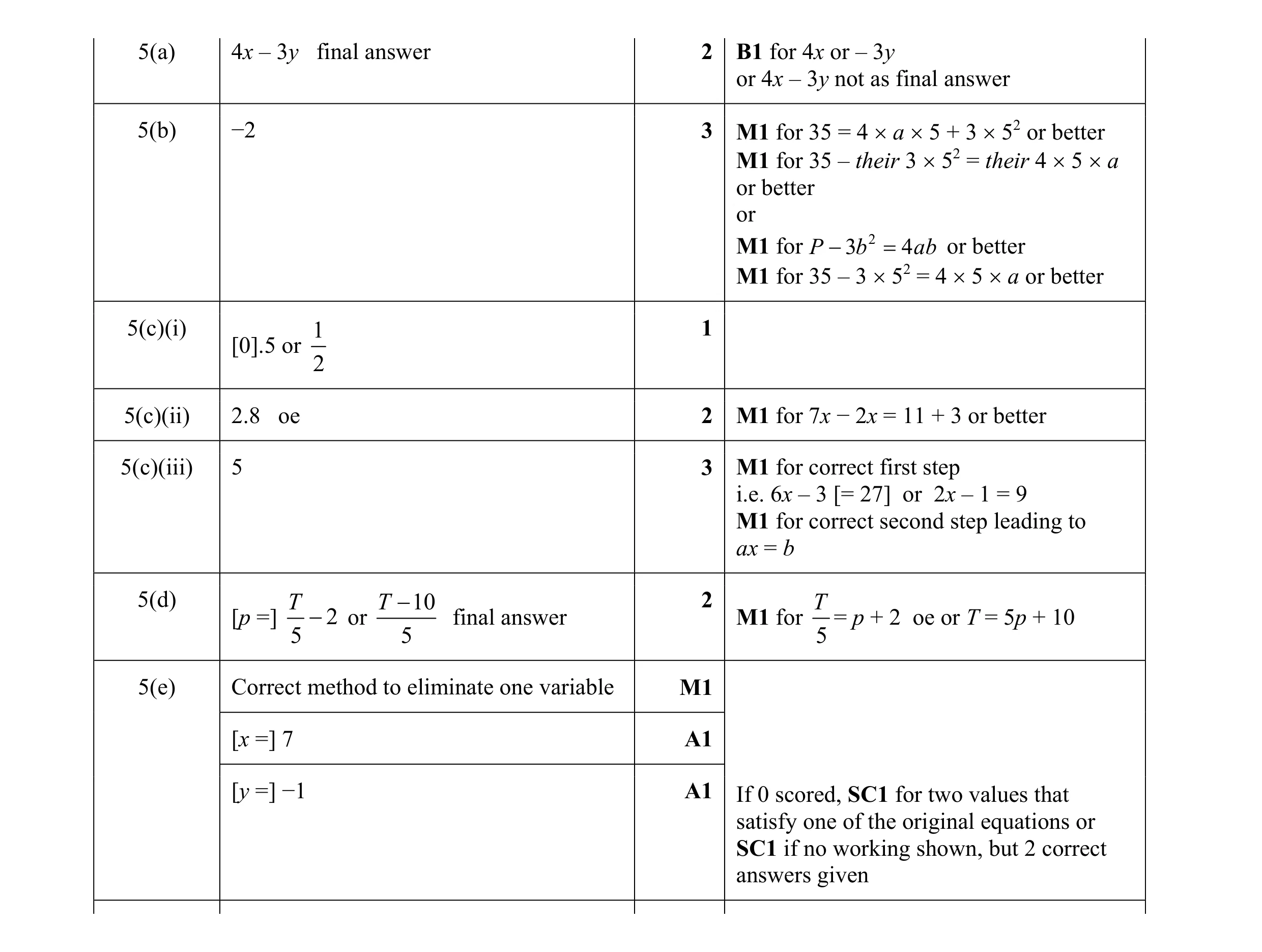 Mark scheme for question 38