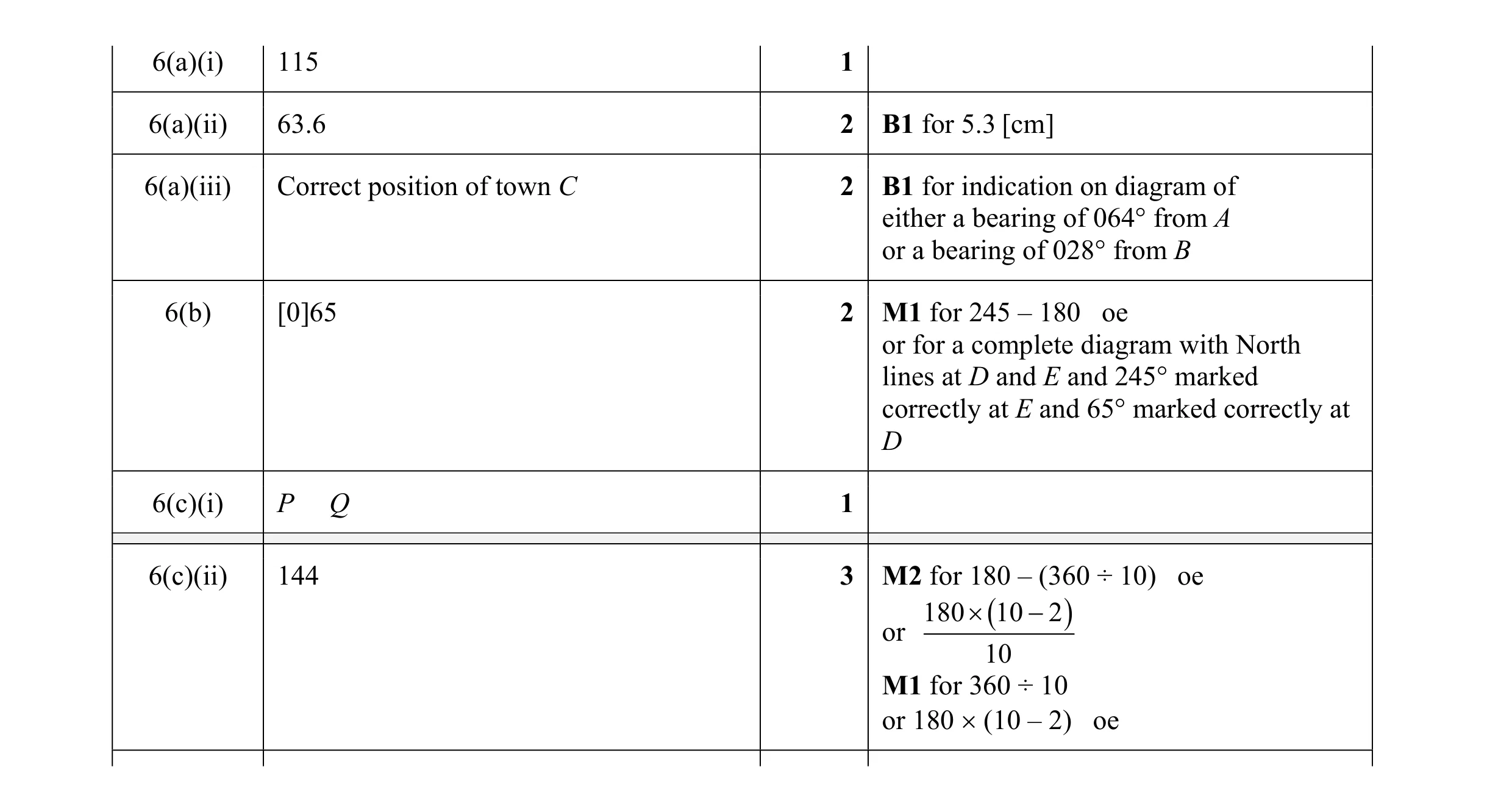 Mark scheme for question 61