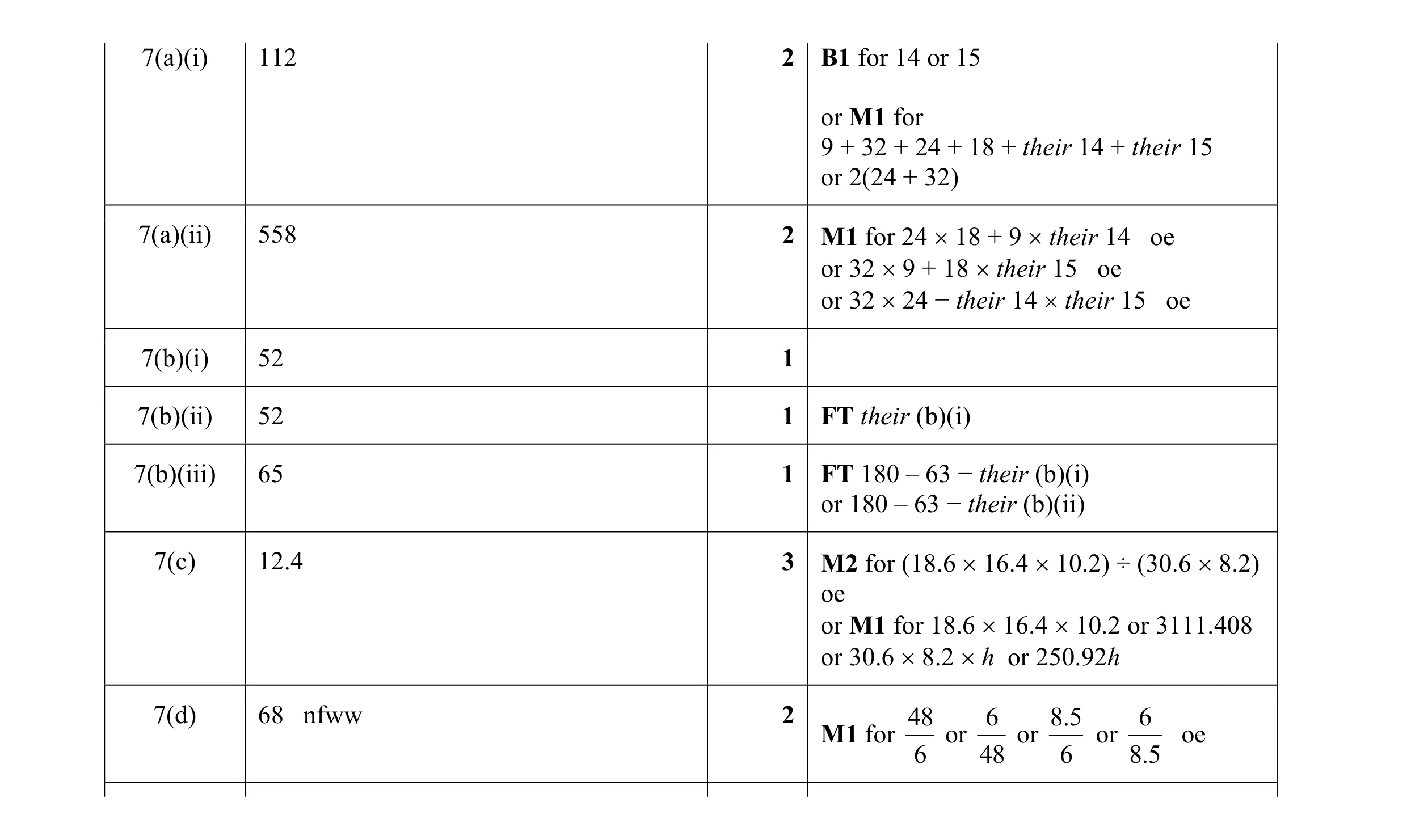 Mark scheme for question 62