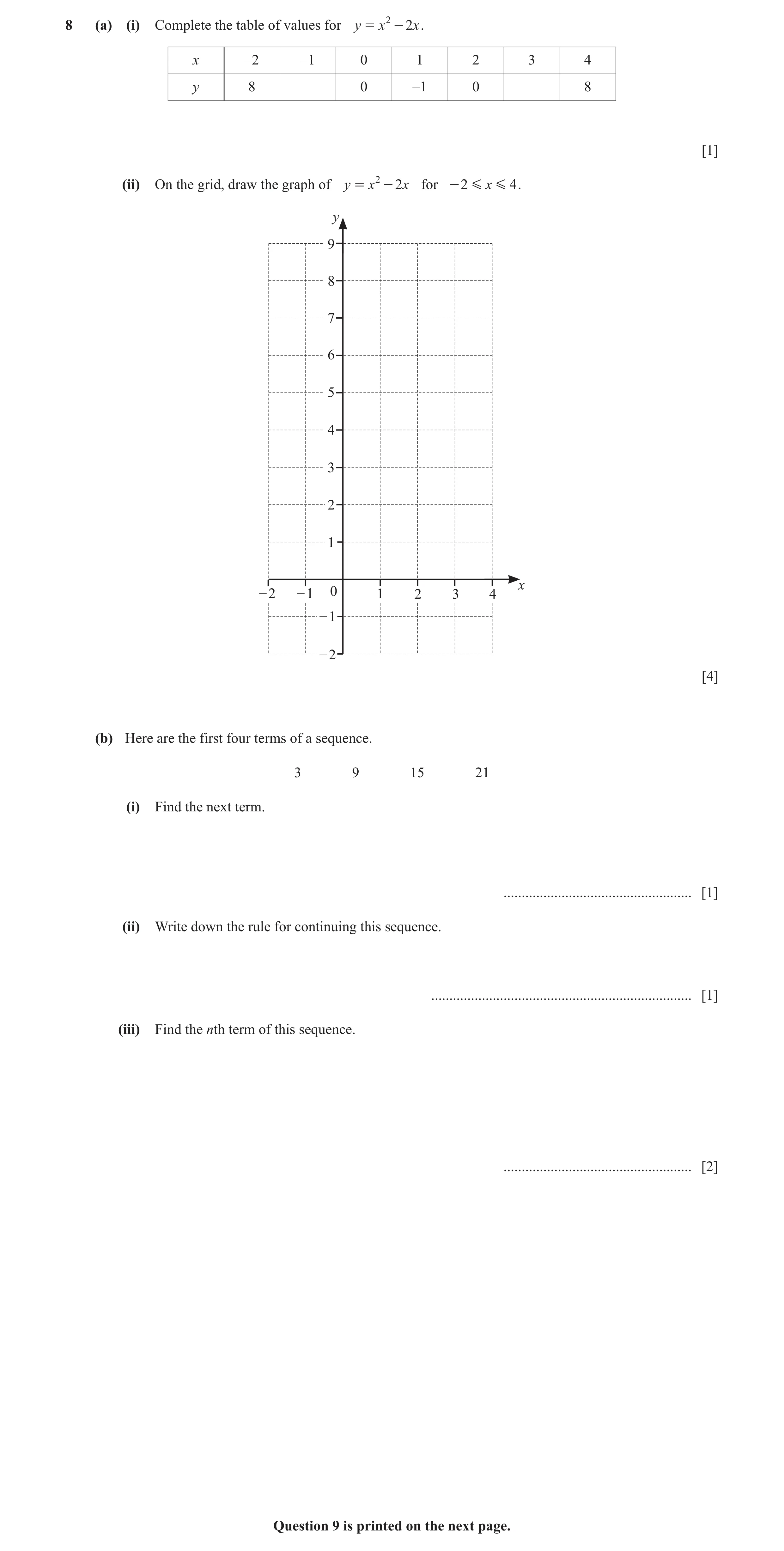 Question 57: (a) (i) Complete the table of values for y = x 2 - 2x . x –2 –1 0 1 2 3 4 y 8 0 –1 0 8 [1] (ii) On the grid, draw the graph of y = x 2 - 2x…