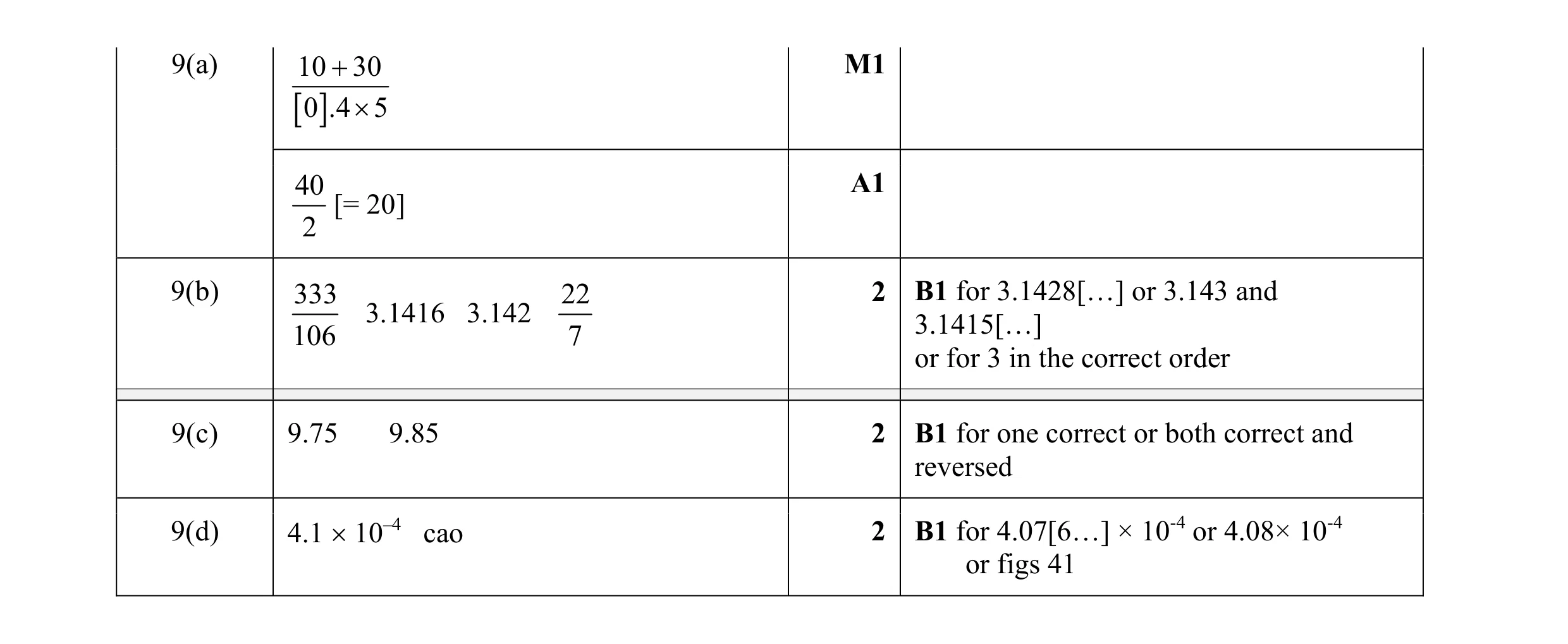 Mark scheme for question 9