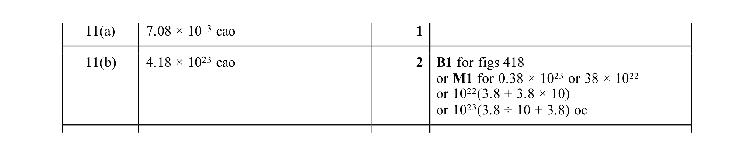 Mark scheme for question 45