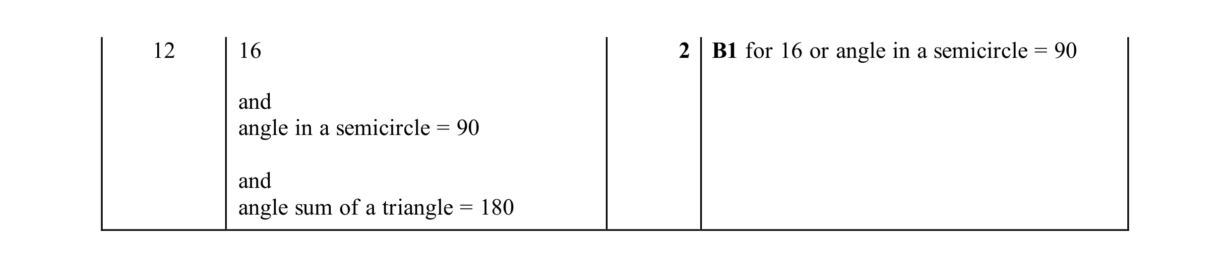 Mark scheme for question 74
