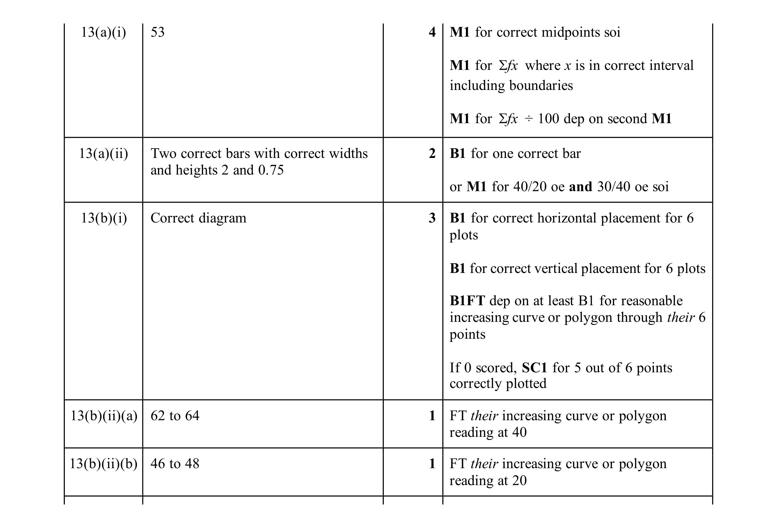 Mark scheme for question 49
