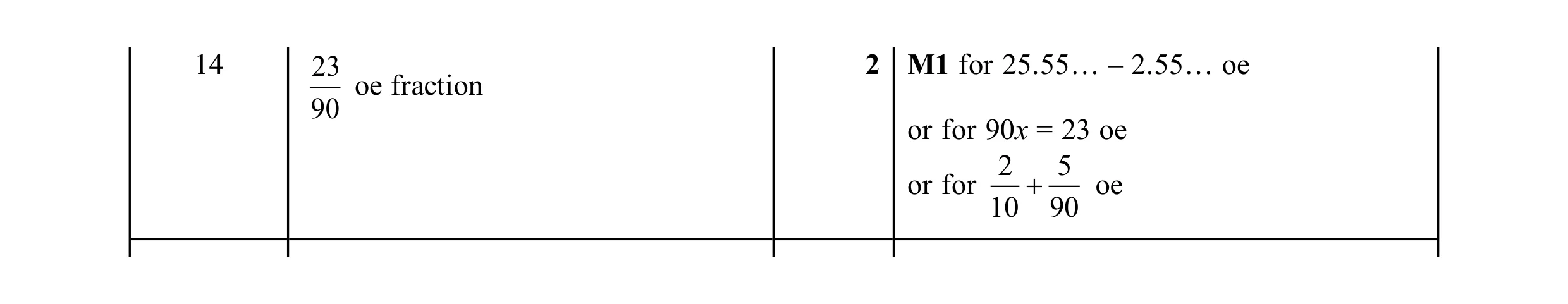 Mark scheme for question 115