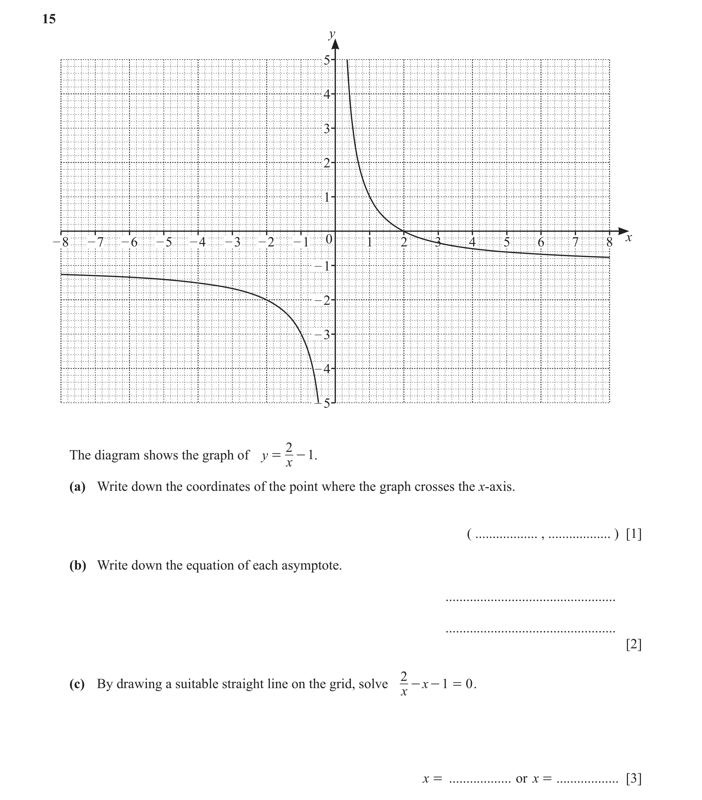 Question 31: y 5 4 3 2 1 – 8 – 7 – 6 – 5 – 4 – 3 – 2 – 1 0 1 2 3 4 5 6 7 8 x – 1 – 2 – 3 – 4 – 5 2 The diagram shows the graph of y = - 1. x (a) Write d…