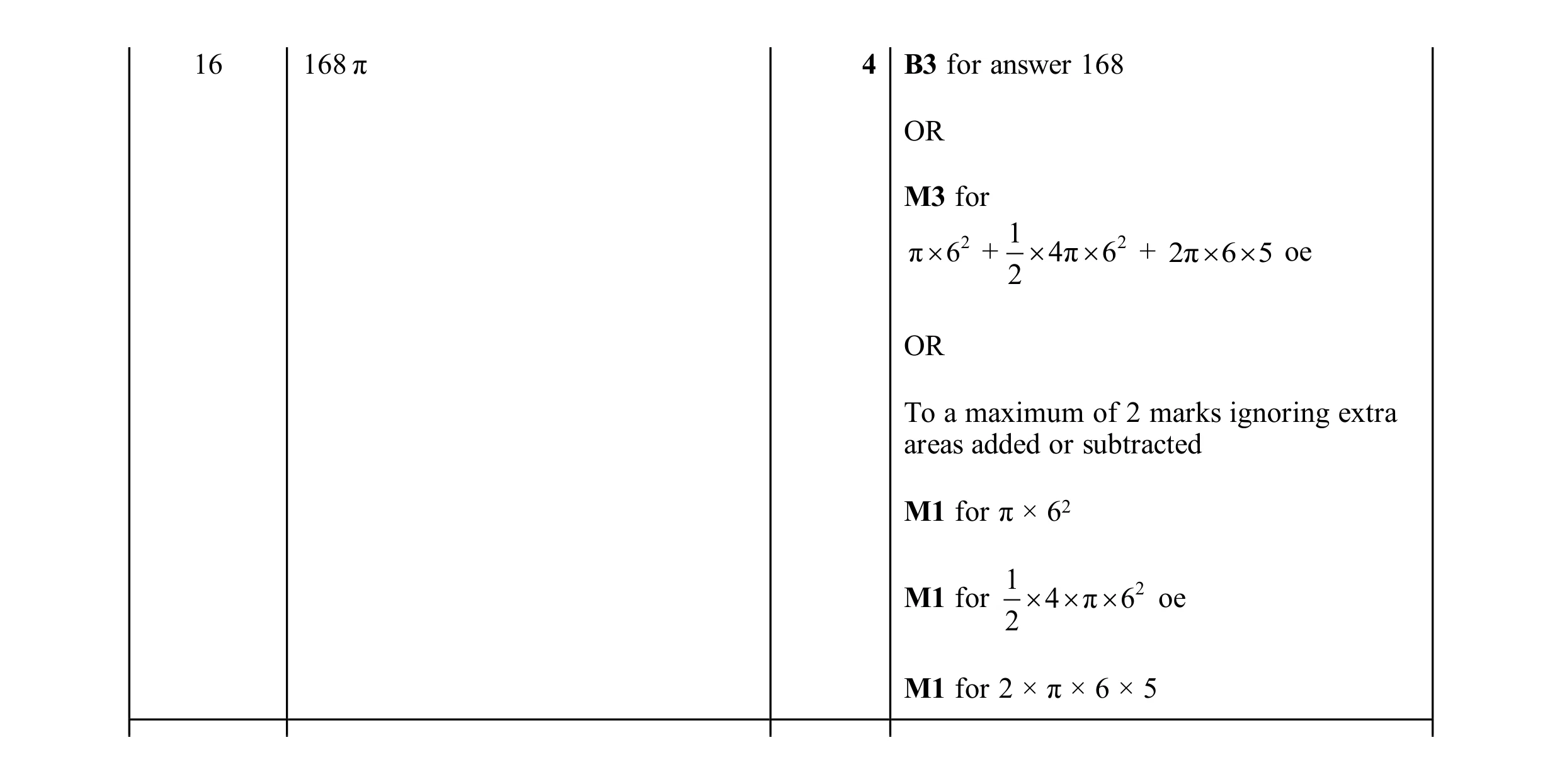 Mark scheme for question 40