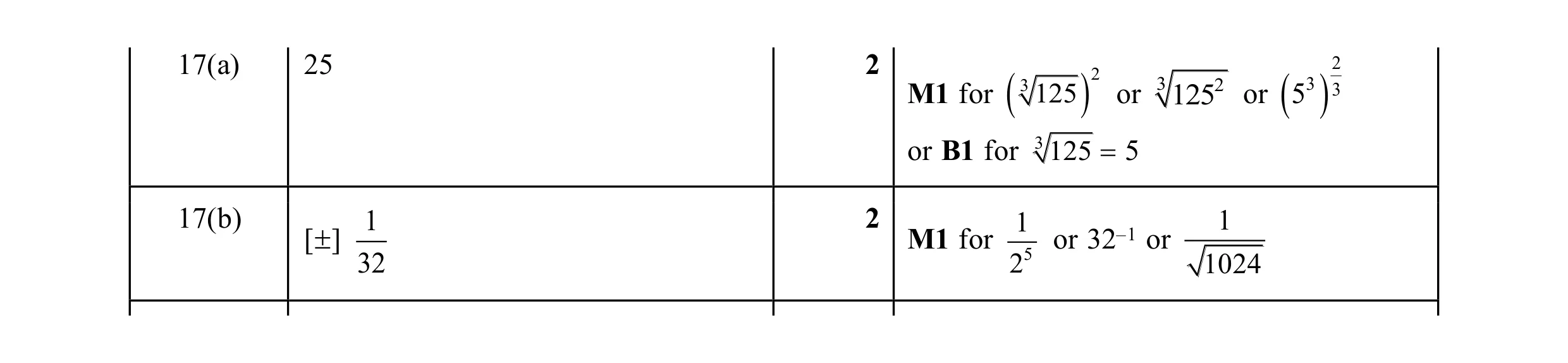 Mark scheme for question 75