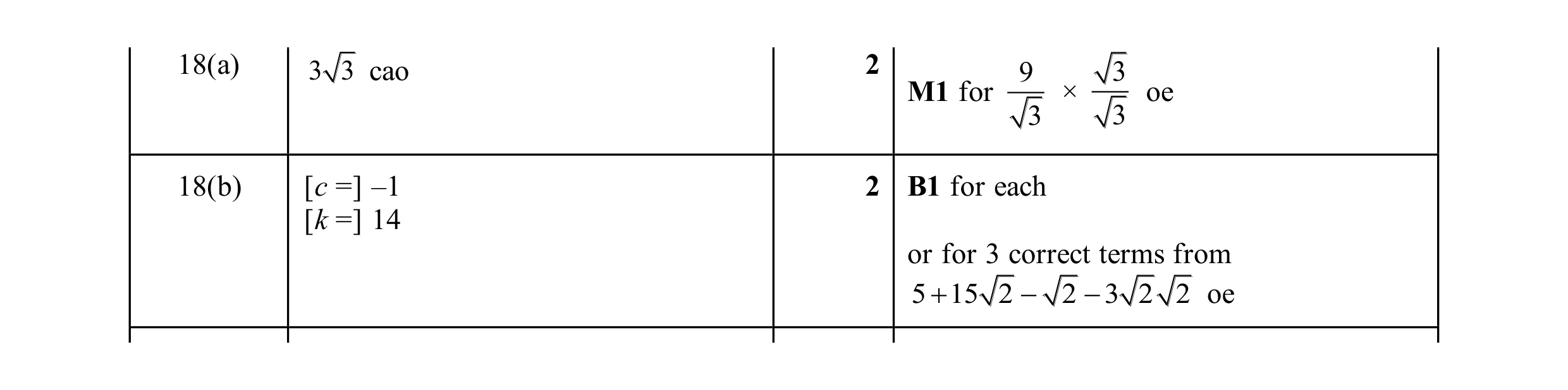 Mark scheme for question 76