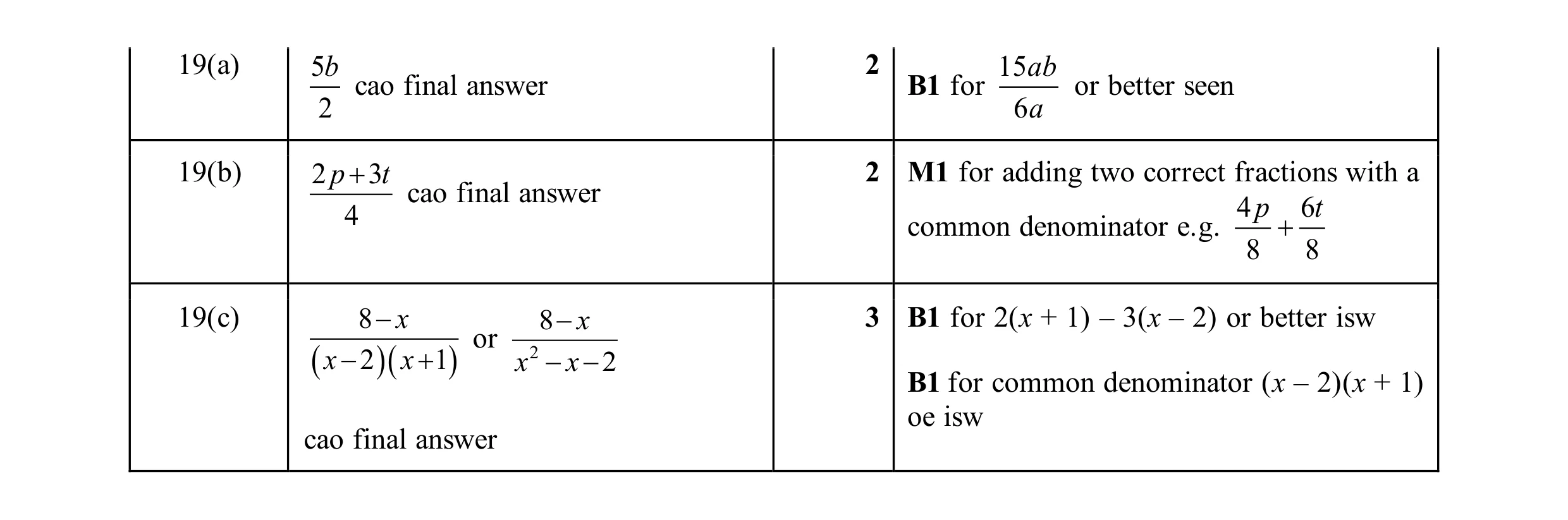 Mark scheme for question 39