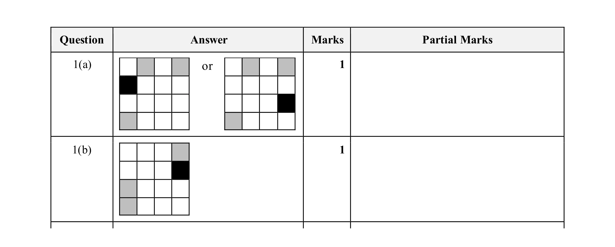 Mark scheme for question 16
