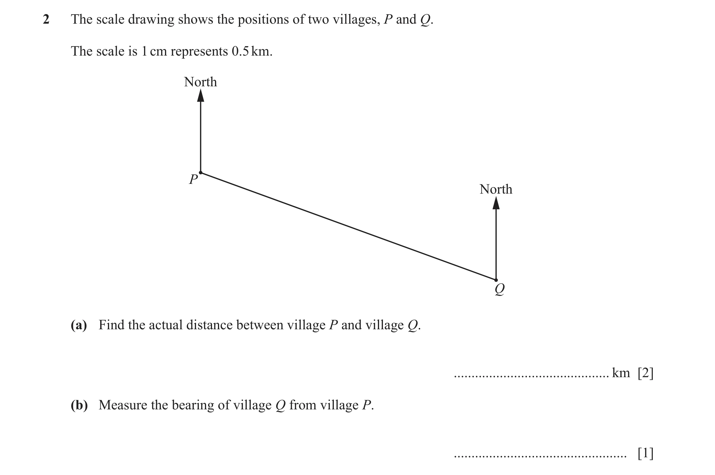 Question 72: The scale drawing shows the positions of two villages, P and Q. The scale is 1 cm represents 0.5 km. North P North Q (a) Find the actual di…
