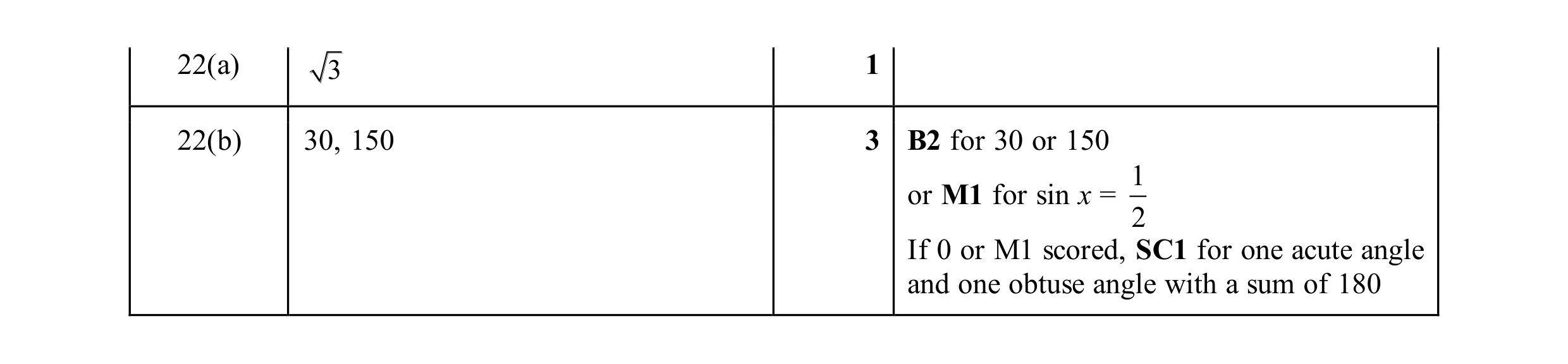 Mark scheme for question 20