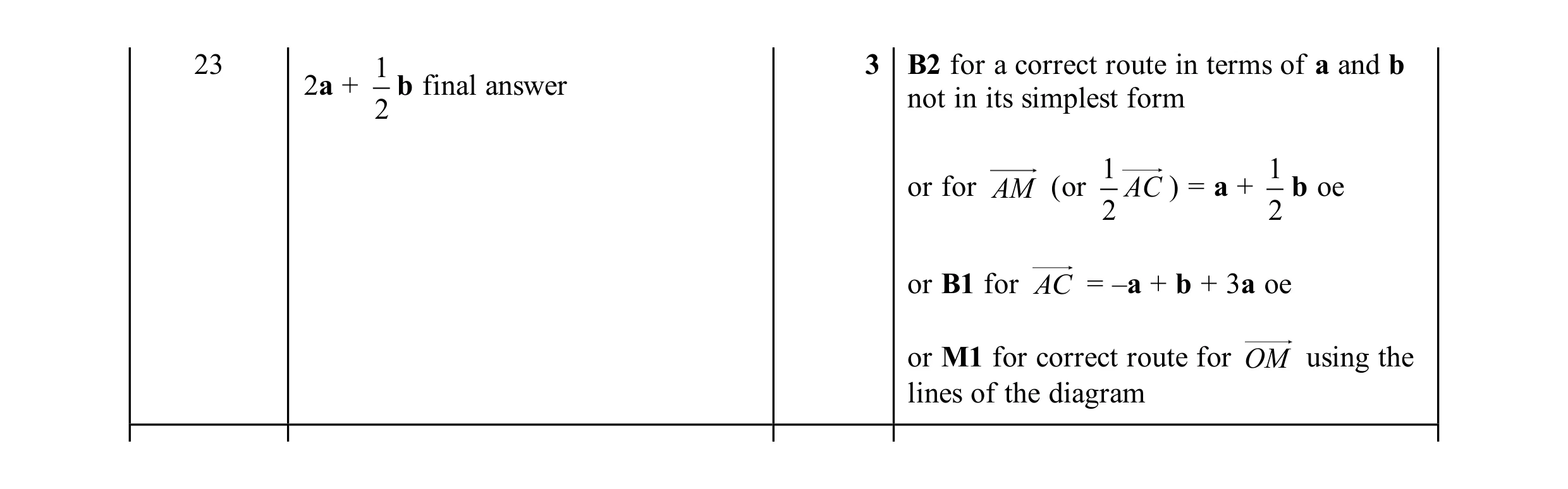 Mark scheme for question 77