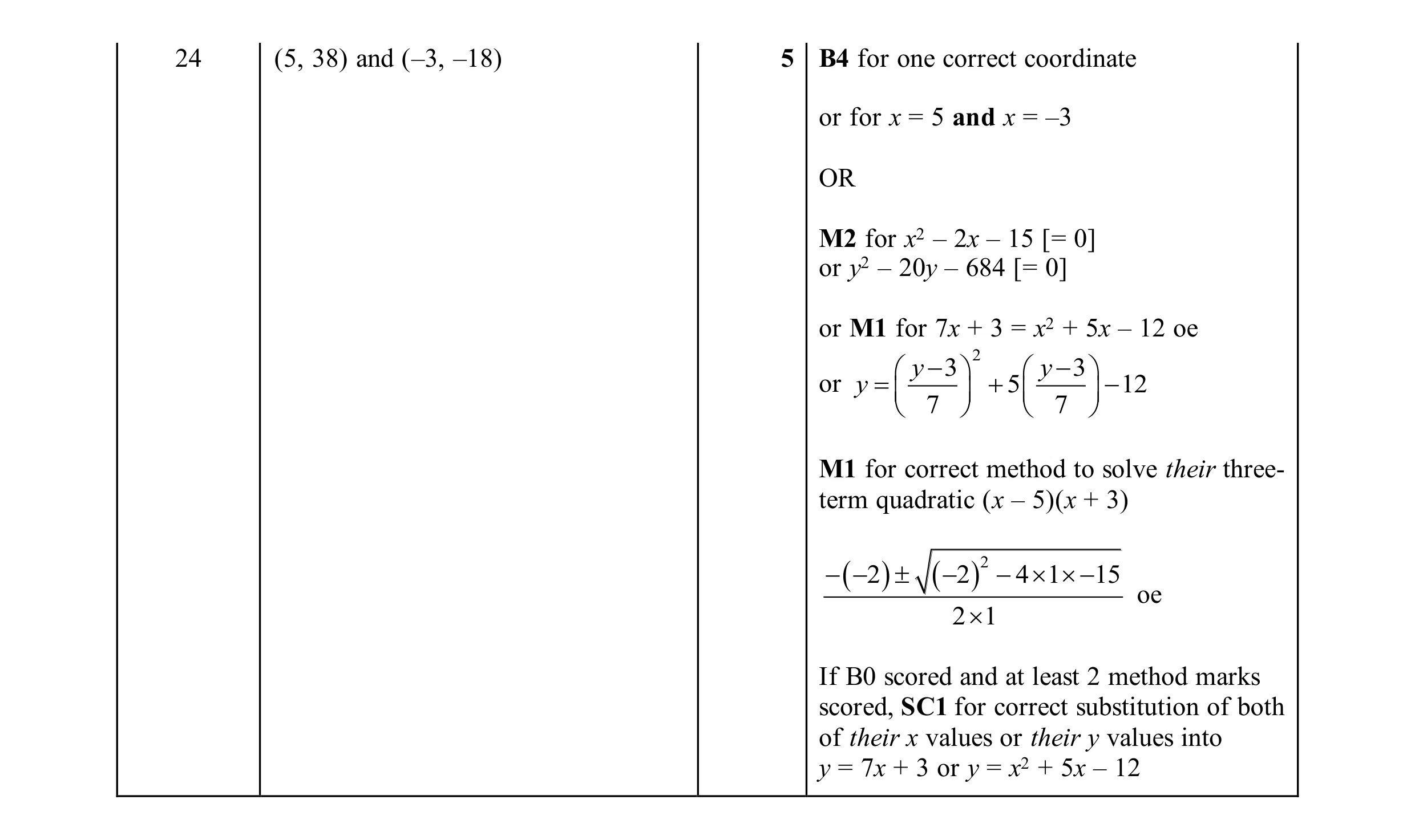 Mark scheme for question 182