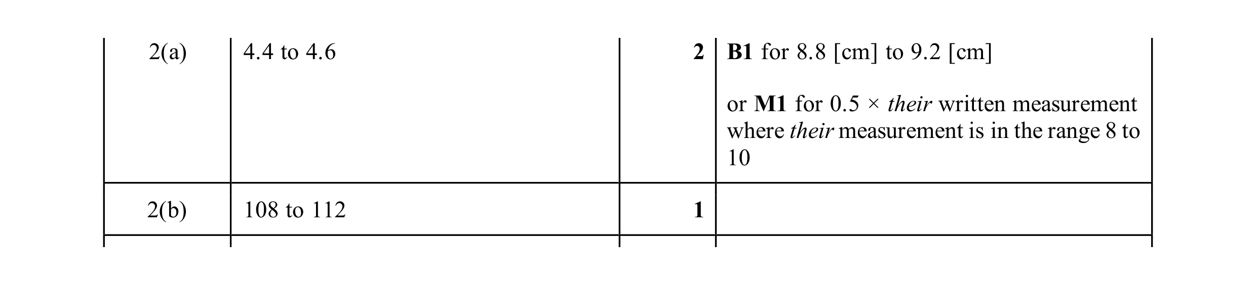 Mark scheme for question 72