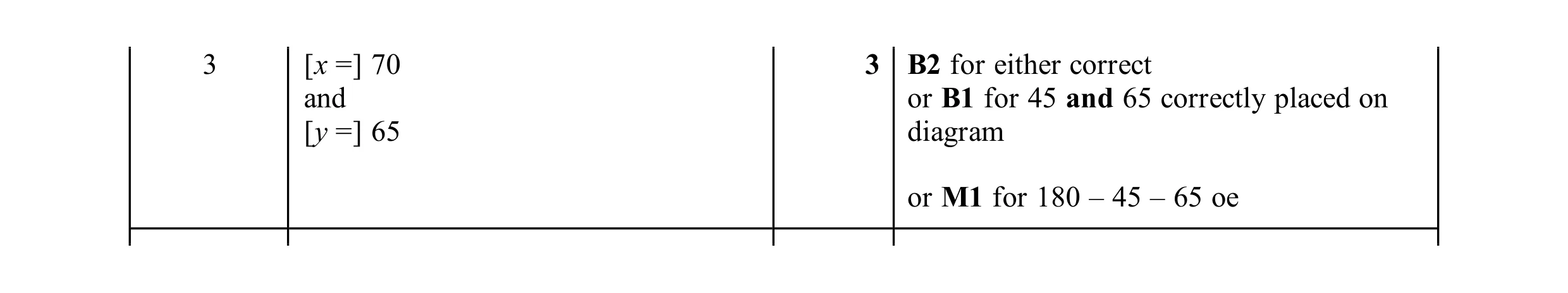 Mark scheme for question 73