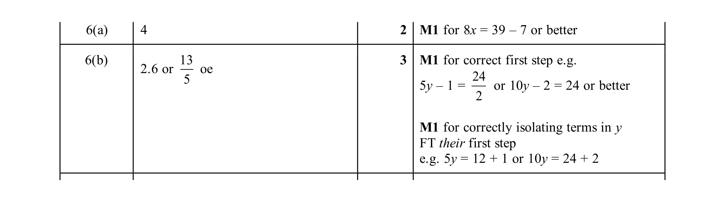 Mark scheme for question 180