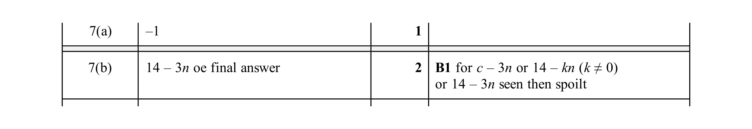 Mark scheme for question 41