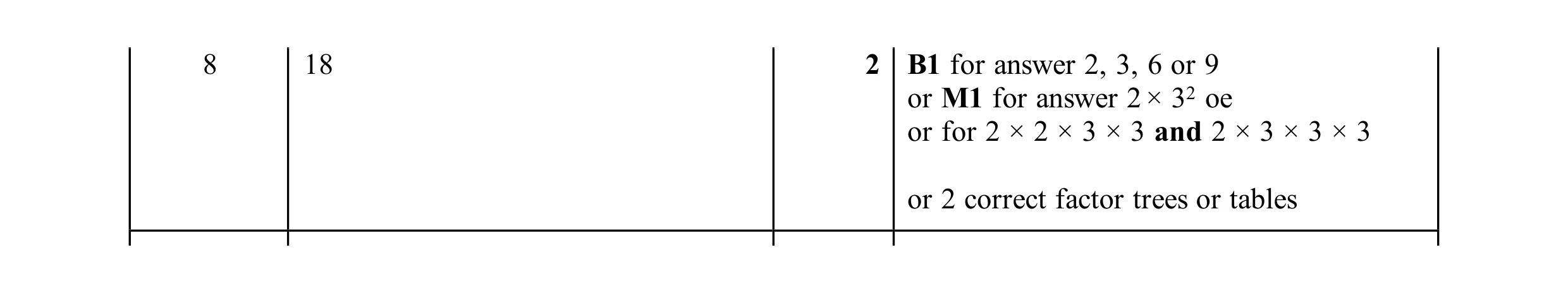 Mark scheme for question 59
