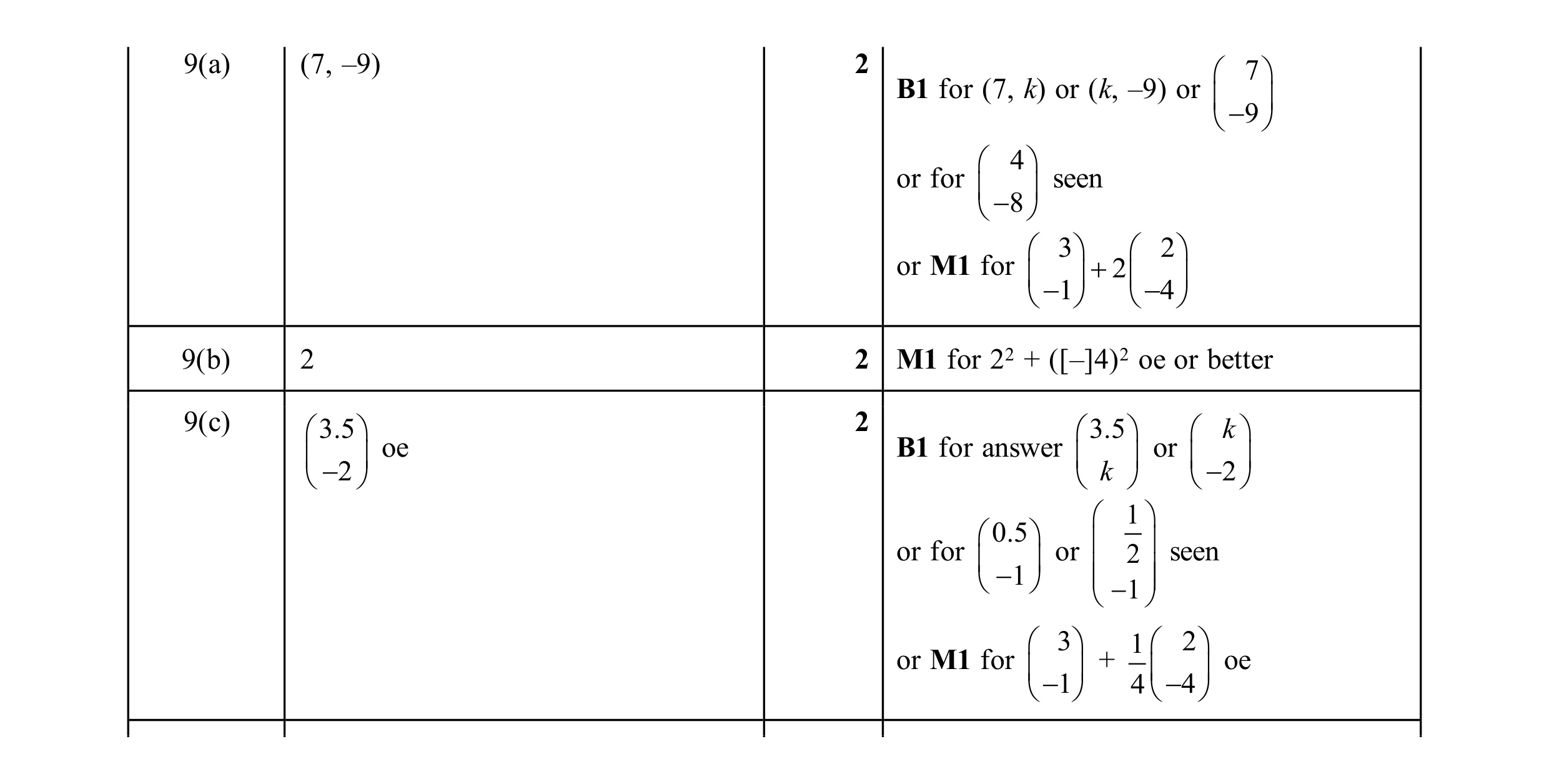 Mark scheme for question 76