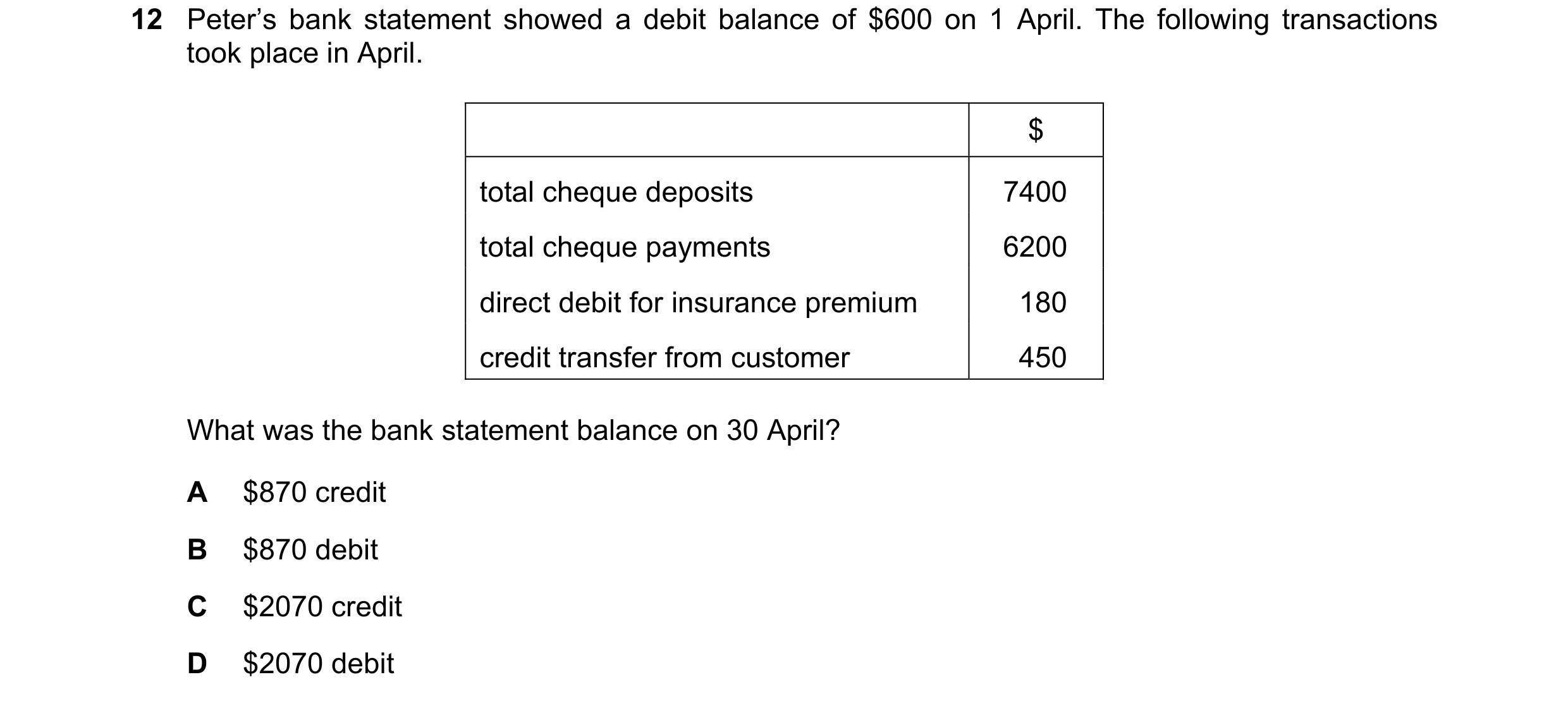 Question 2: Peter’s bank statement showed a debit balance of $600 on 1 April. The following transactions took place in April. $ total cheque deposits 7…