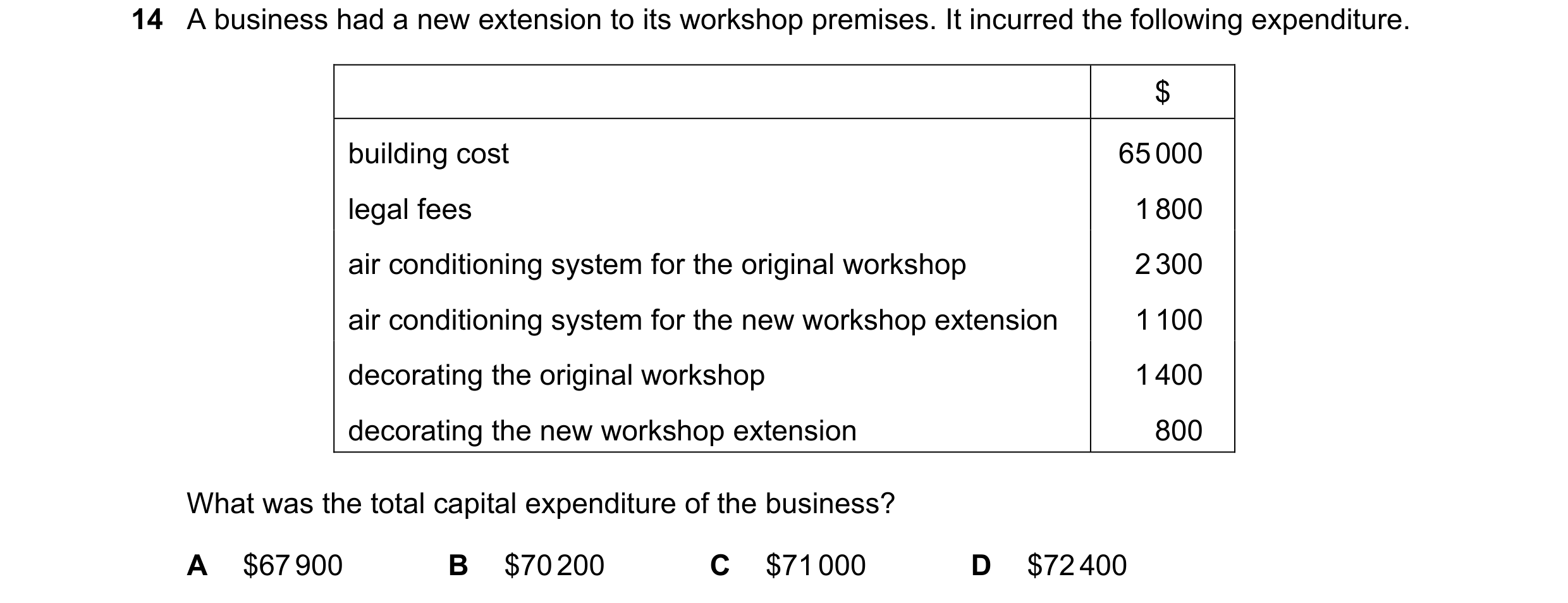Question 3: A business had a new extension to its workshop premises. It incurred the following expenditure. $ building cost 65 000 legal fees 1 800 air…