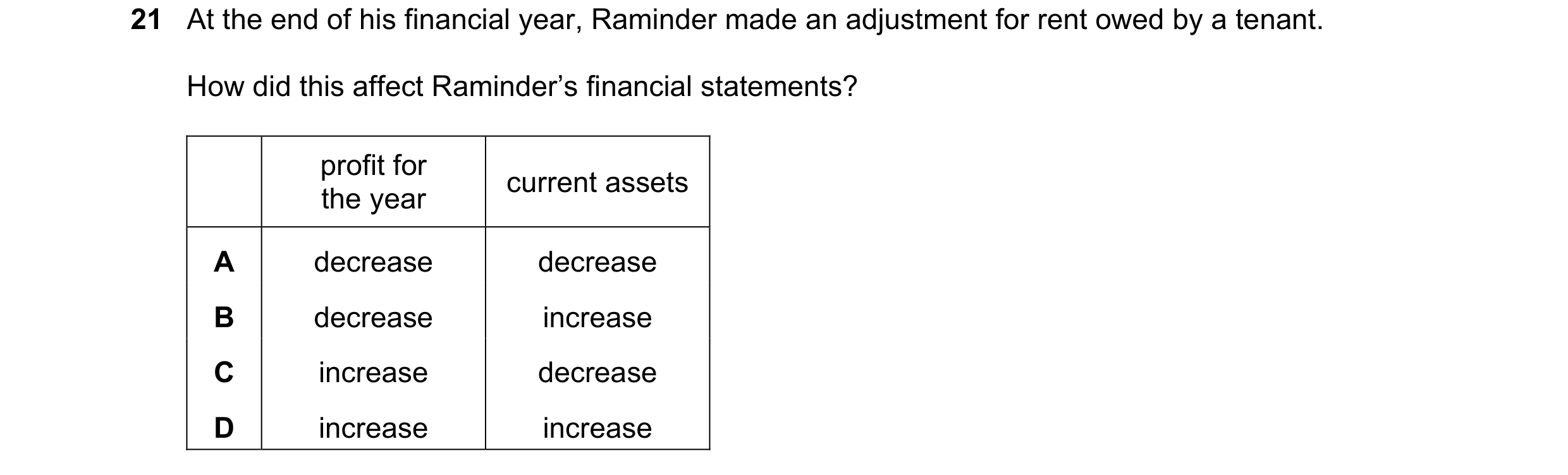 Question 7: At the end of his financial year, Raminder made an adjustment for rent owed by a tenant. How did this affect Raminder’s financial statement…