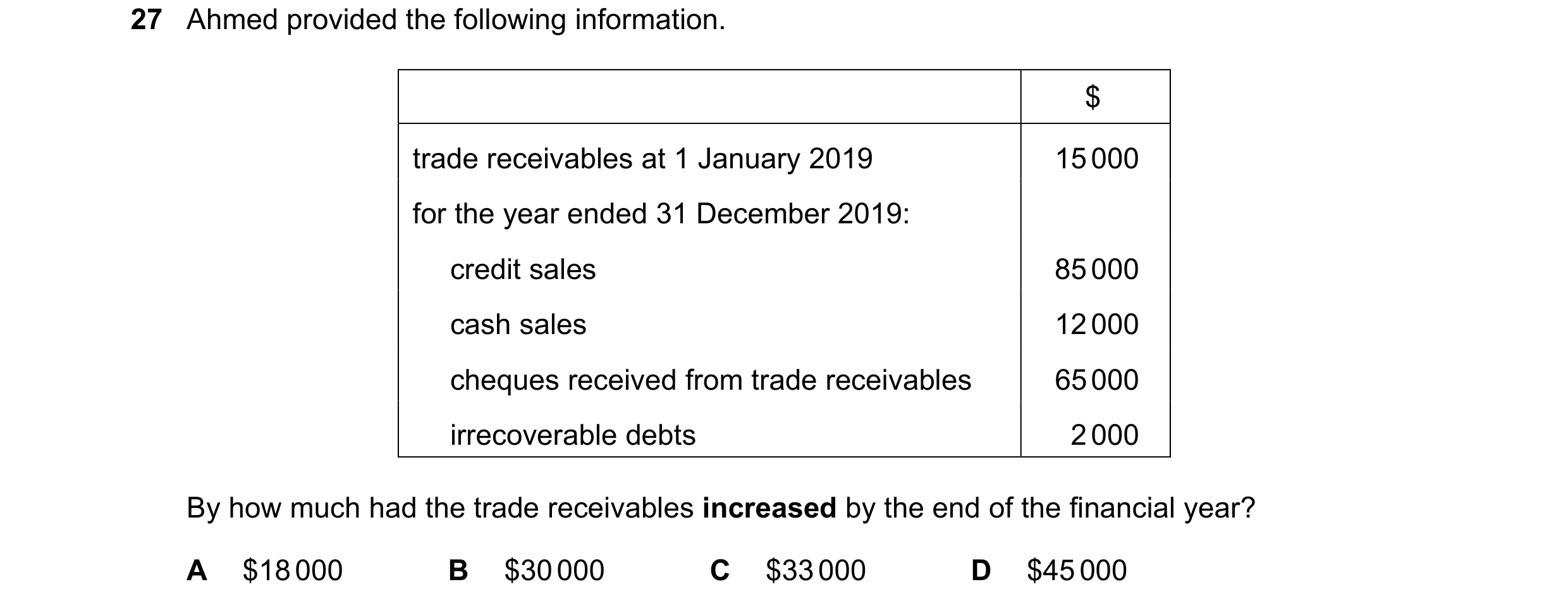 Question 3: Ahmed provided the following information. $ trade receivables at 1 January 2019 15 000 for the year ended 31 December 2019: credit sales 85…