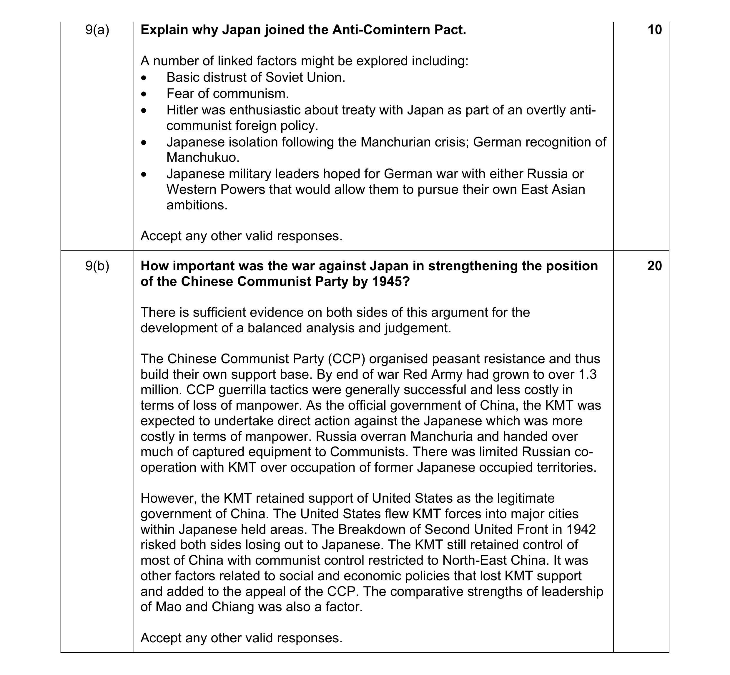 Mark scheme for question 8