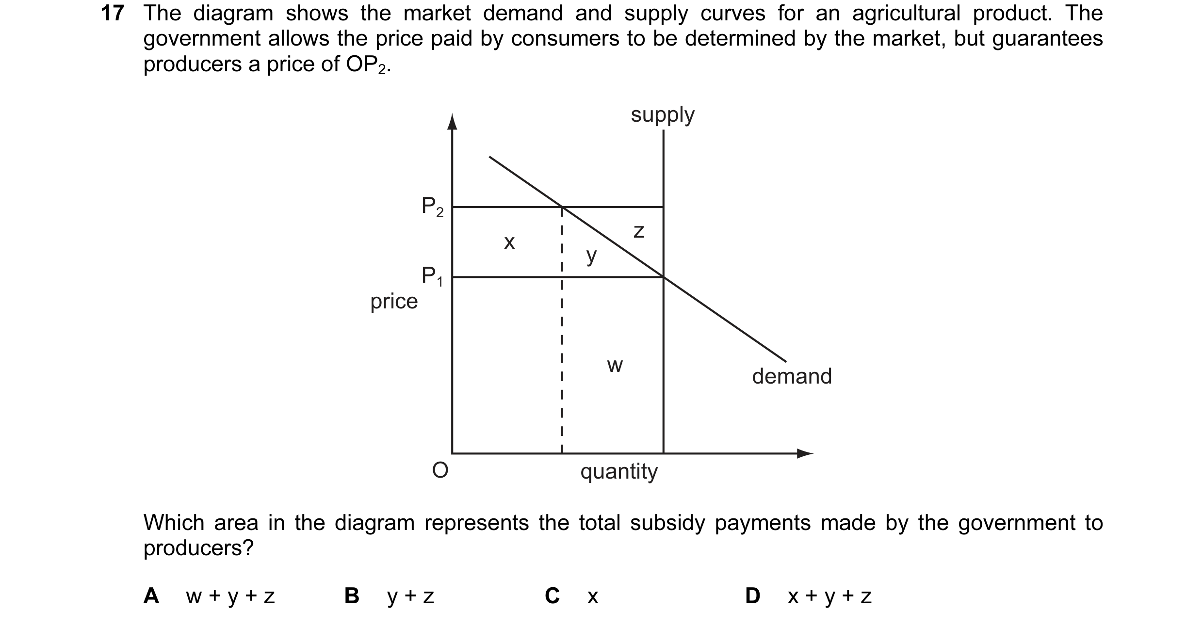 Question 7: The diagram shows the market demand and supply curves for an agricultural product. The government allows the price paid by consumers to be …