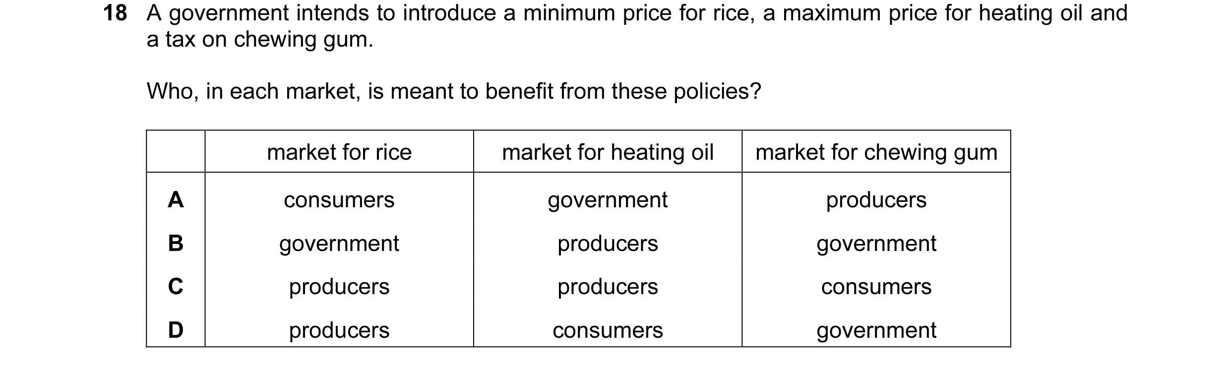 Question 8: A government intends to introduce a minimum price for rice, a maximum price for heating oil and a tax on chewing gum. Who, in each market, …