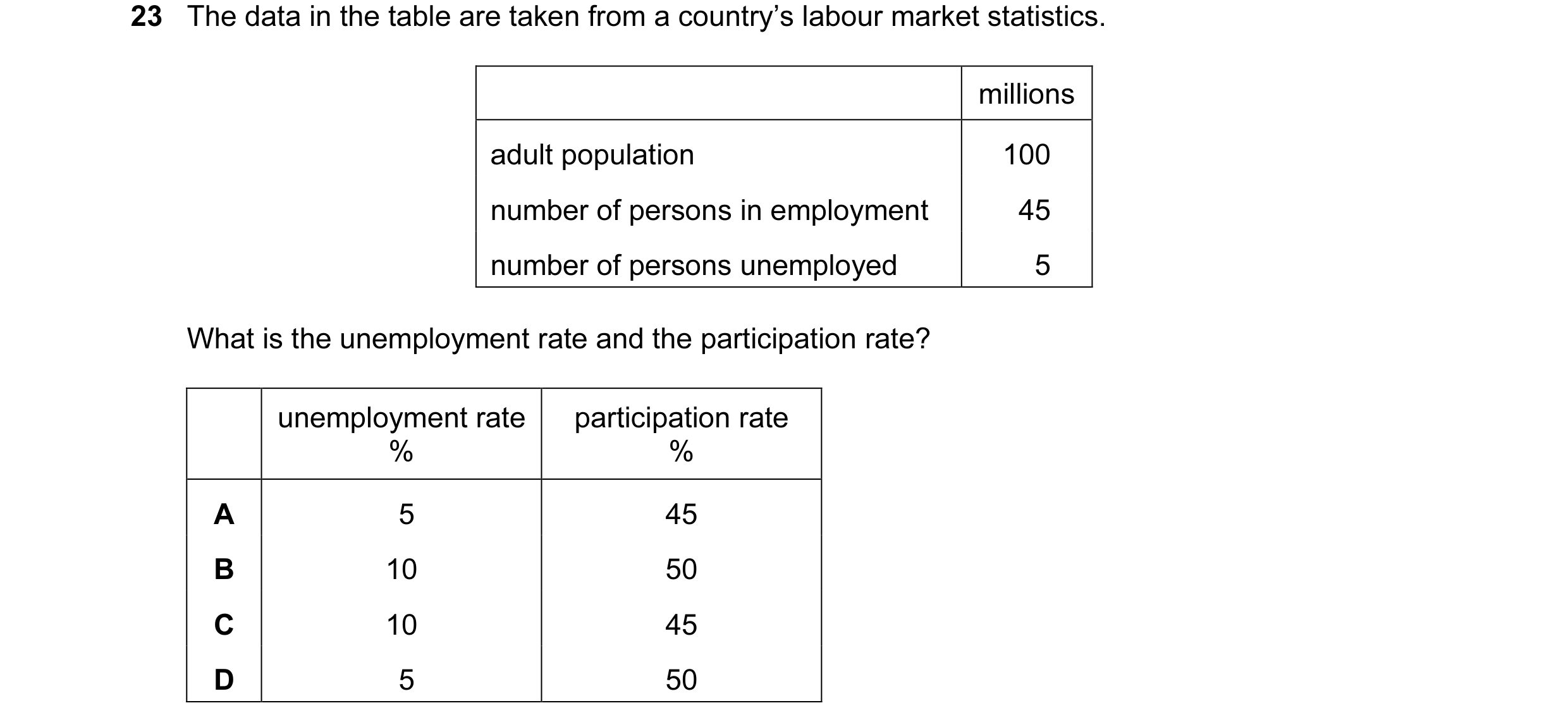 Question 2: The data in the table are taken from a country’s labour market statistics. millions adult population 100 number of persons in employment 45…