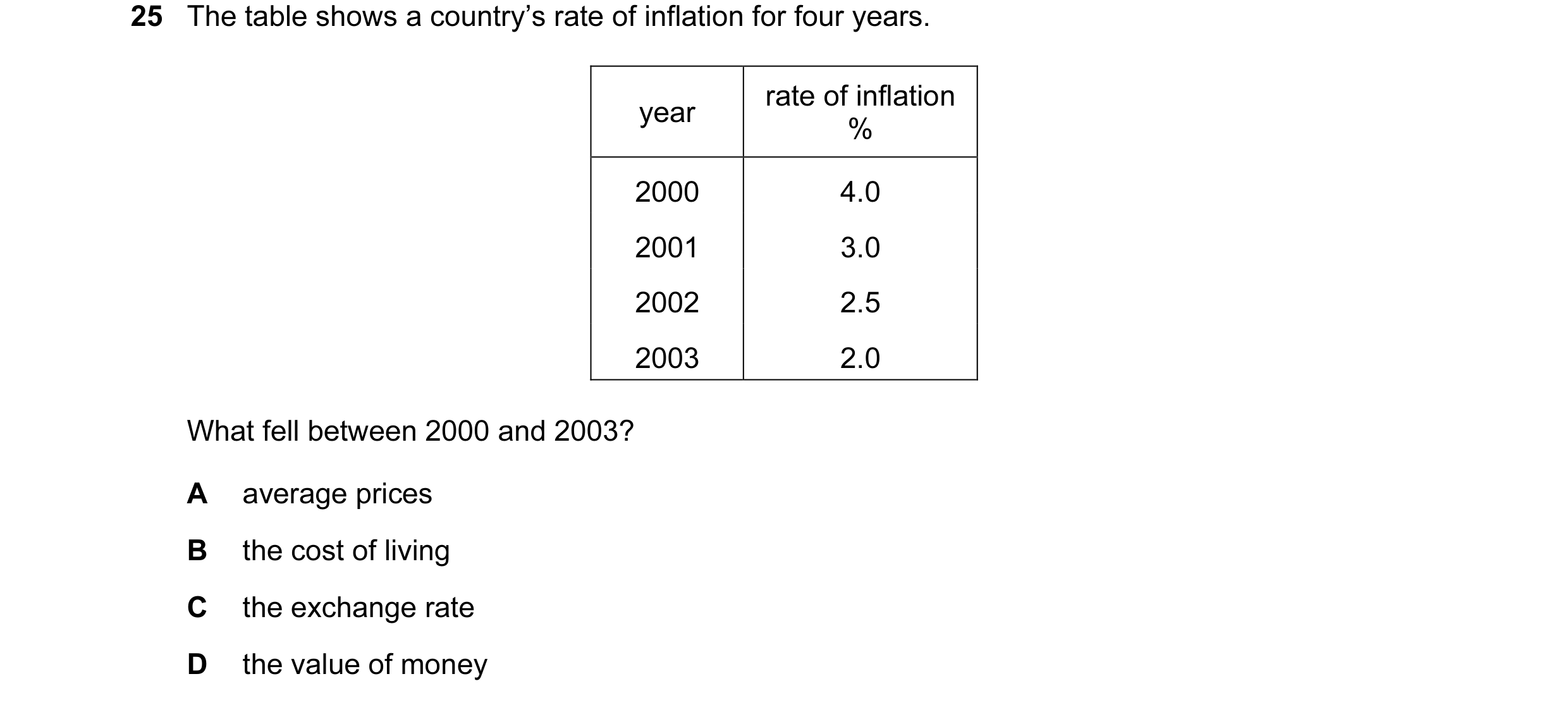 Question 8: The table shows a country’s rate of inflation for four years. rate of inflation year % 2000 4.0 2001 3.0 2002 2.5 2003 2.0 What fell betwee…