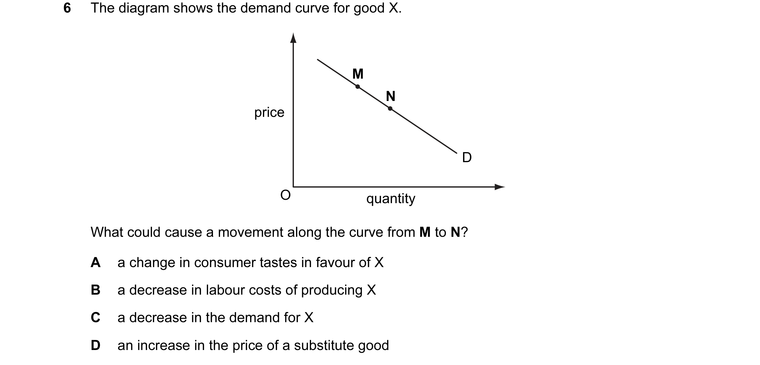 Question 5: The diagram shows the demand curve for good X. M N price D O quantity What could cause a movement along the curve from M to N? A a change i…