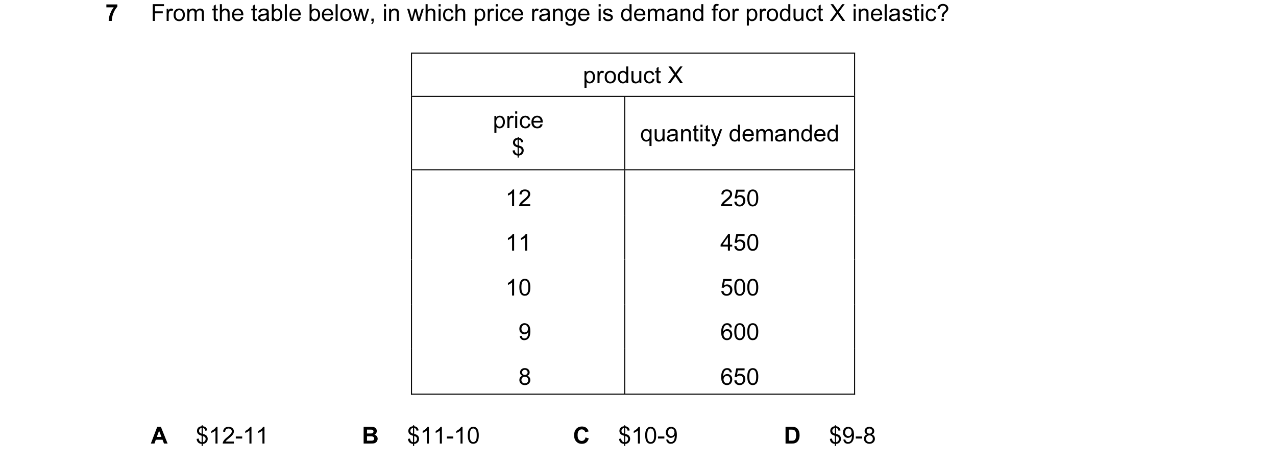 Question 8: From the table below, in which price range is demand for product X inelastic? product X price quantity demanded $ 12 250 11 450 10 500 9 60…