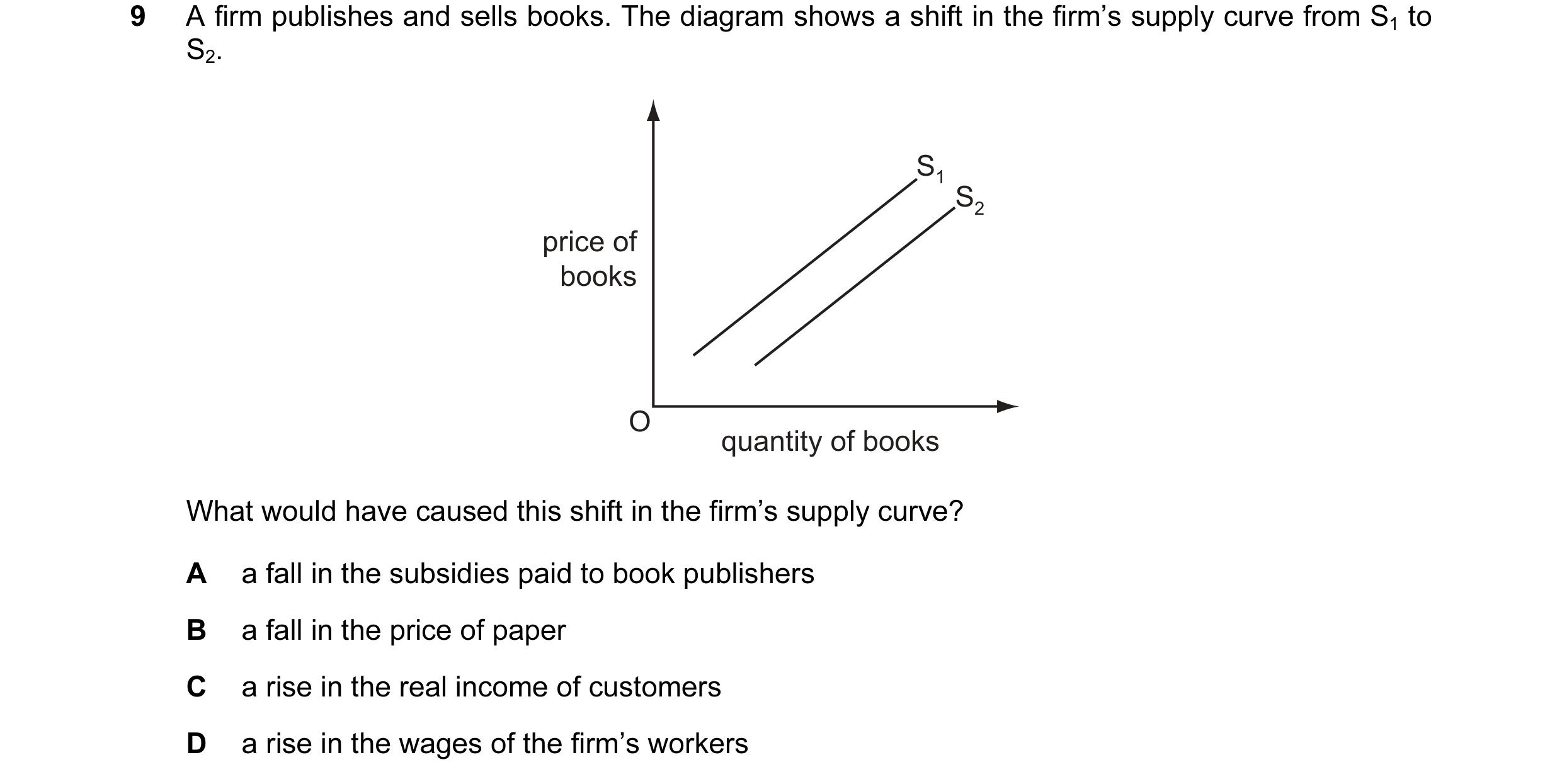 Question 6: A firm publishes and sells books. The diagram shows a shift in the firm’s supply curve from S1 to S2. S1 S2 price of books O quantity of bo…