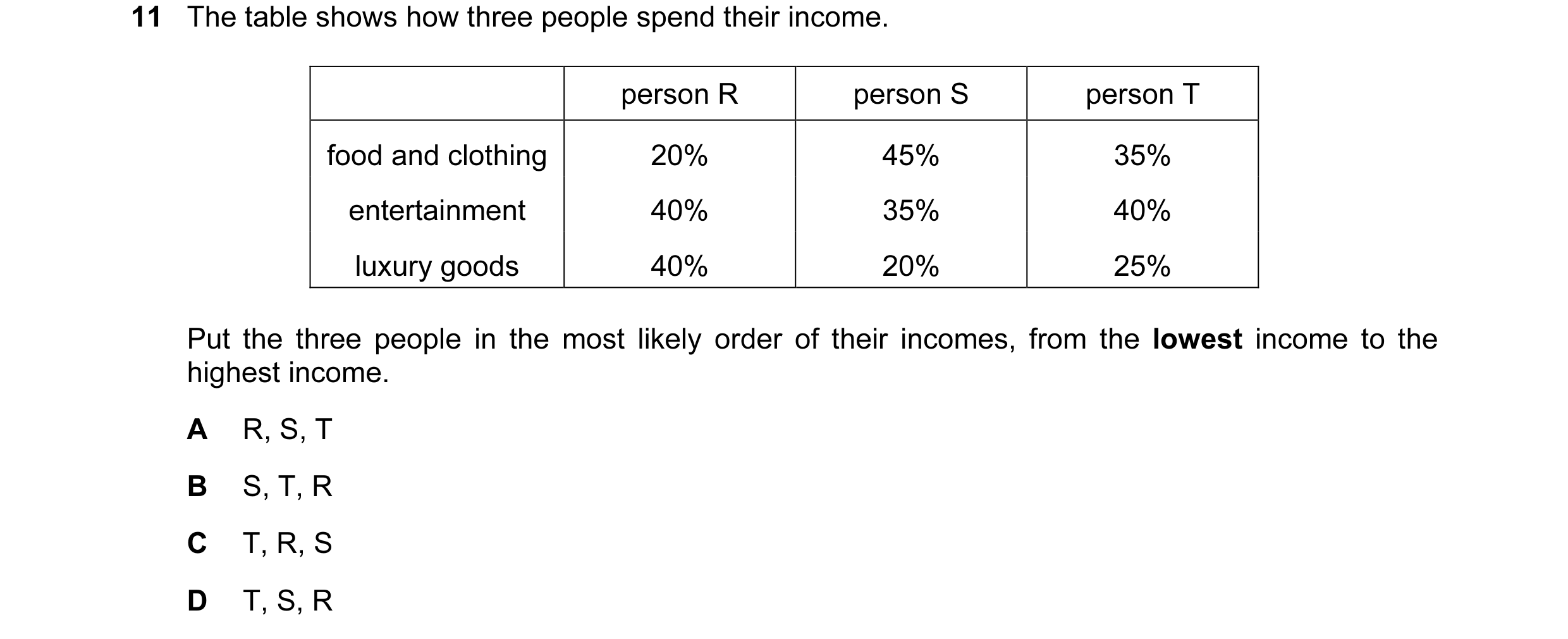 Question 63: The table shows how three people spend their income. person R person S person T food and clothing 20% 45% 35% entertainment 40% 35% 40% lux…