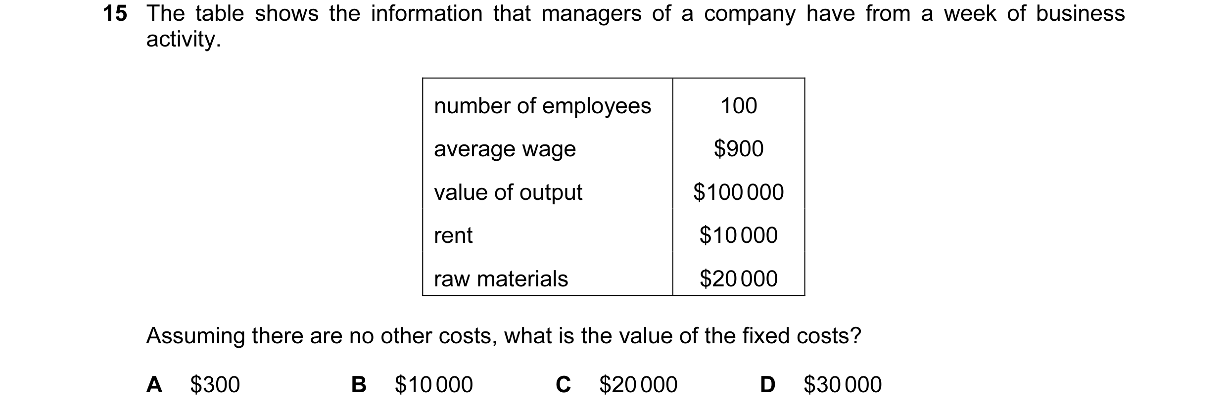 Question 119: The table shows the information that managers of a company have from a week of business activity. number of employees 100 average wage $900…
