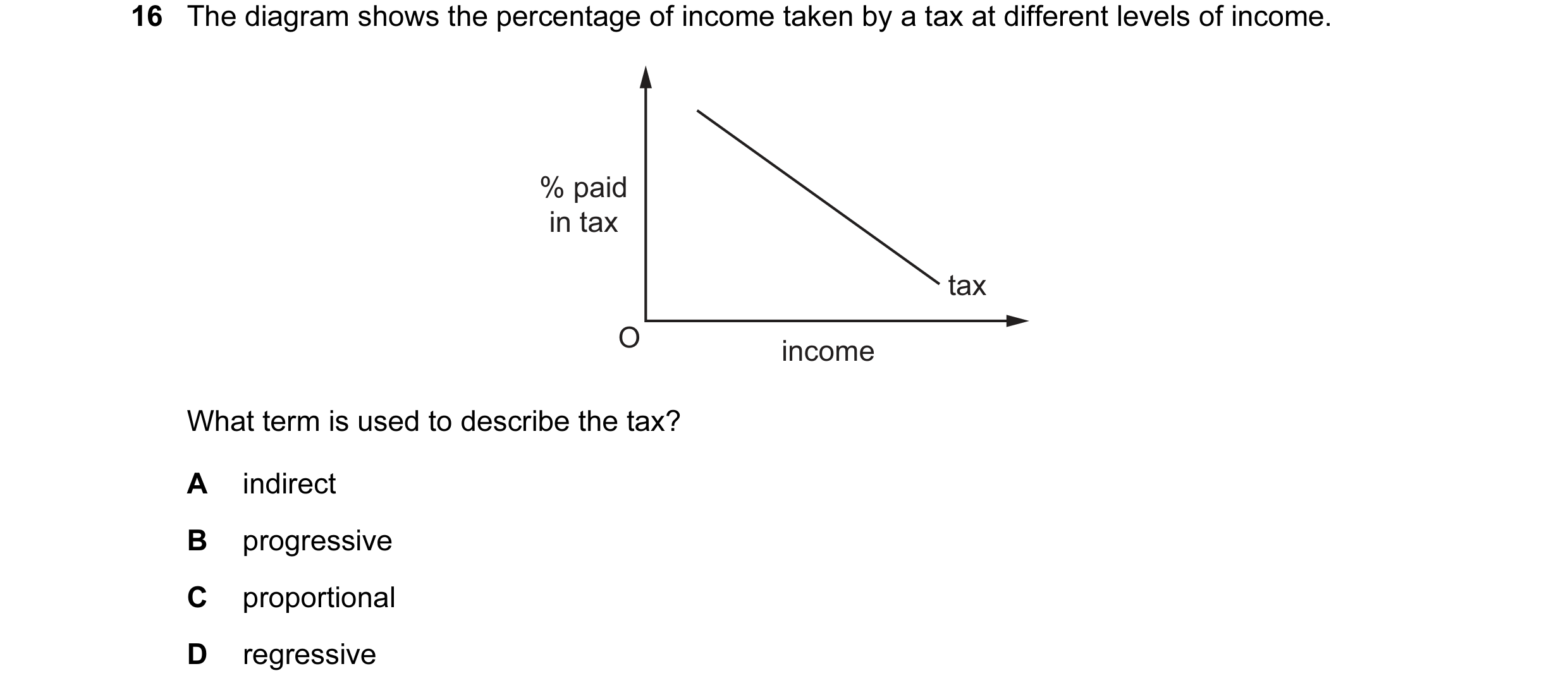 Question 83: The diagram shows the percentage of income taken by a tax at different levels of income. % paid in tax tax O income What term is used to de…
