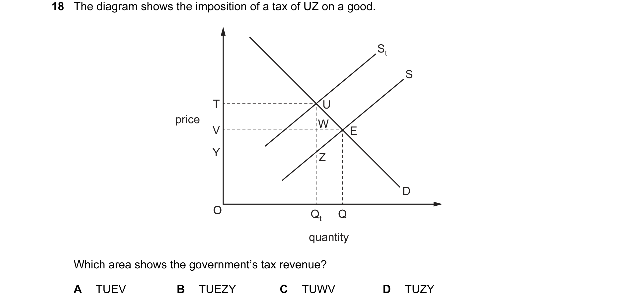 Question 84: The diagram shows the imposition of a tax of UZ on a good. St S T U price W V E Y Z D O Qt Q quantity Which area shows the government’s tax…