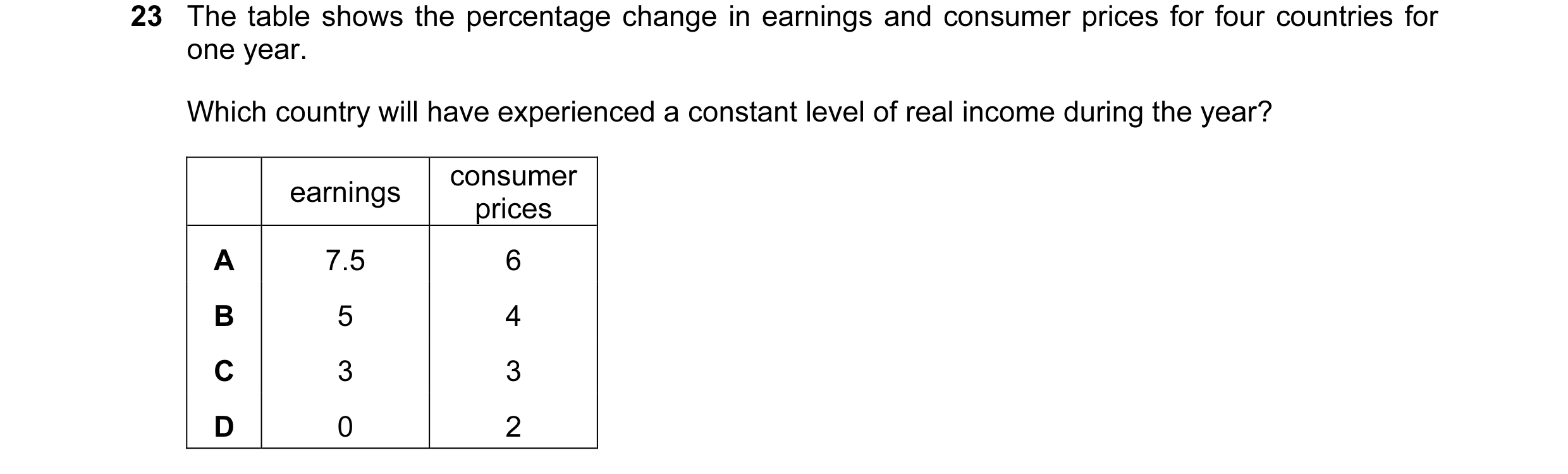 Question 65: The table shows the percentage change in earnings and consumer prices for four countries for one year. Which country will have experienced …