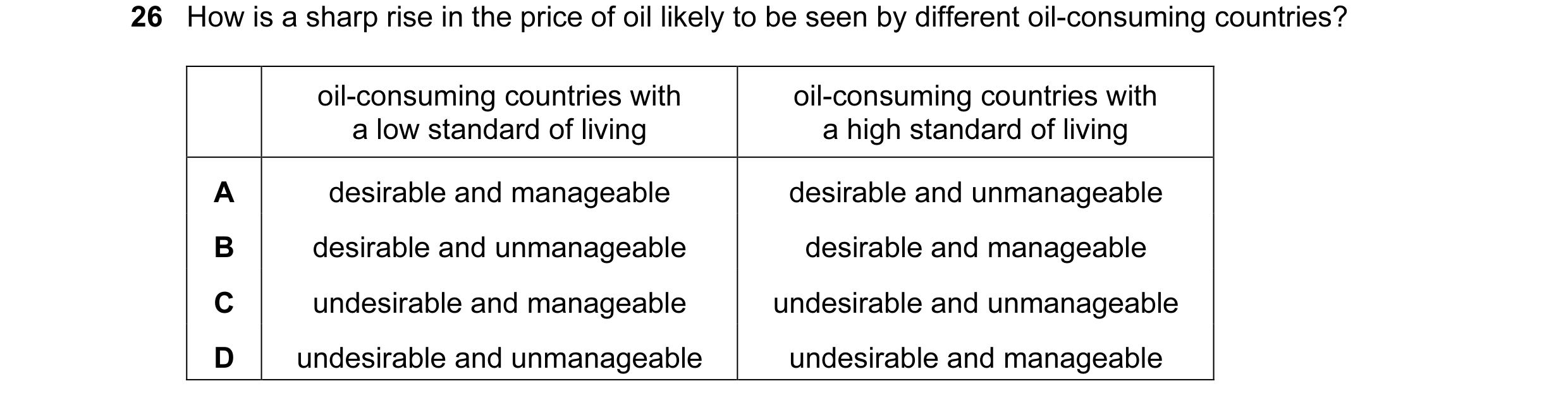 Question 66: How is a sharp rise in the price of oil likely to be seen by different oil-consuming countries? oil-consuming countries with oil-consuming …