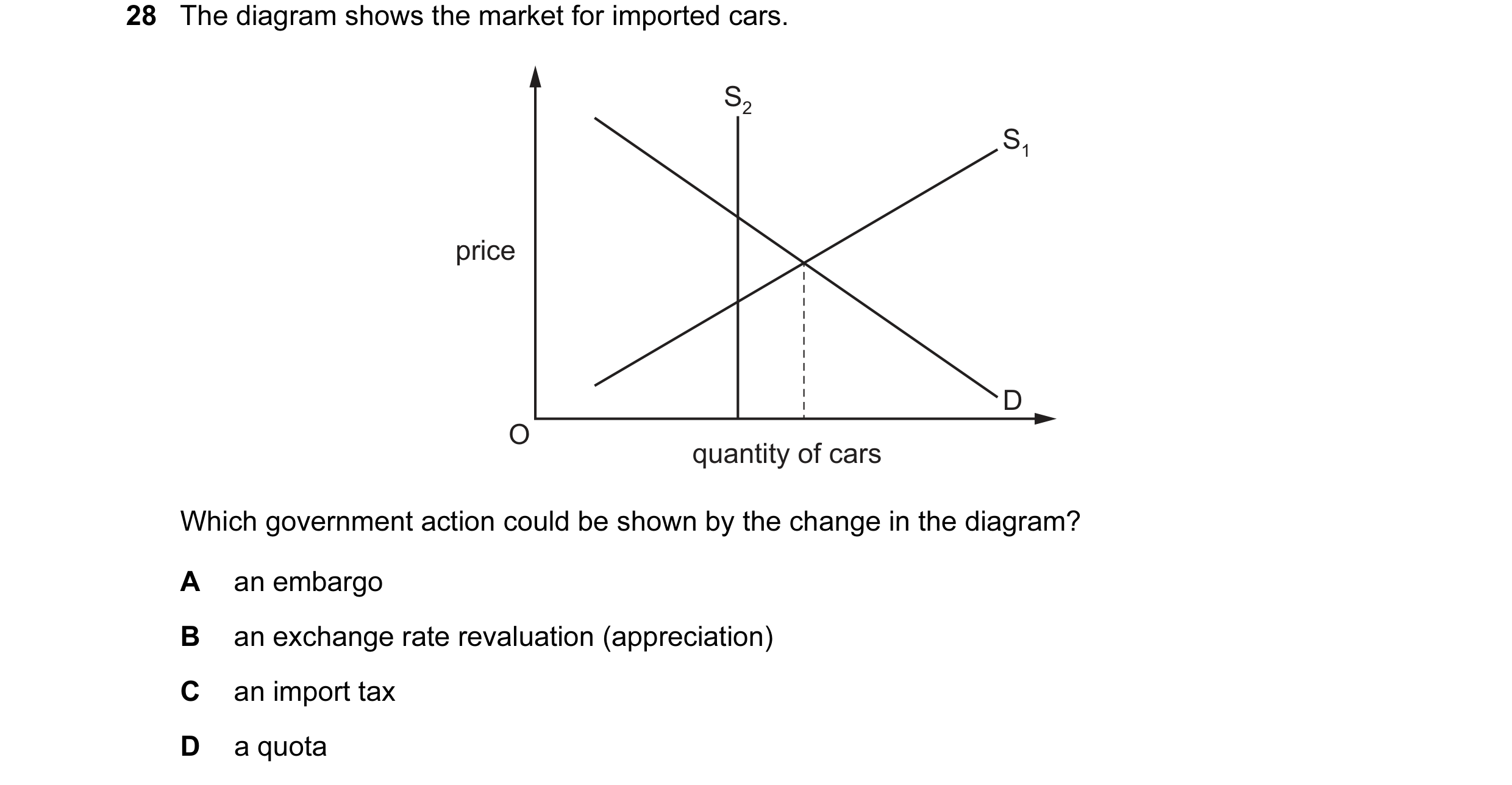 Question 43: The diagram shows the market for imported cars. S2 S1 price D O quantity of cars Which government action could be shown by the change in th…